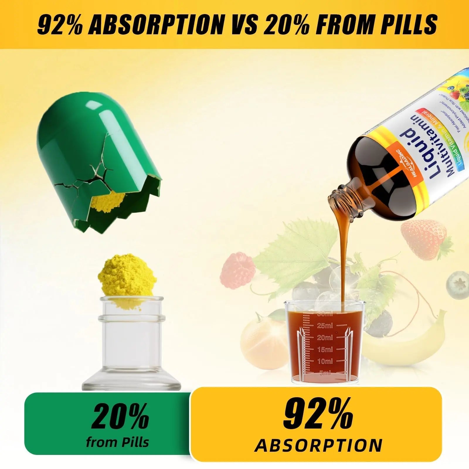 HEALOADING Nutritious Liquid Multivitamin for Women：Liquid Multi Vitamin with Amino Acids Zinc Selenium Mixed Fruit Flavor HEALOADINGAu supplements