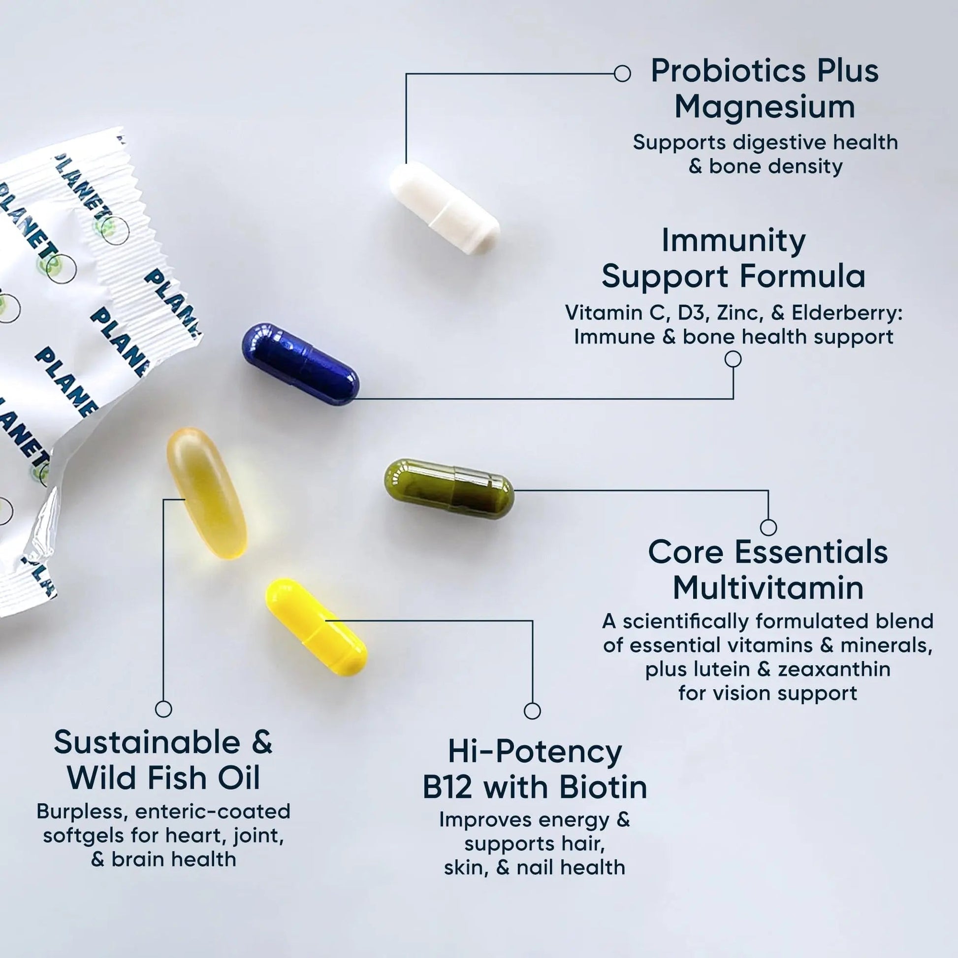 Daily Vitamin Packs for Men & Women – Immune, Energy & Heart Support with Vitamin D3, Omega-3, Probiotics, Methyl B12 & Vitamin C Planet 3Au supplements