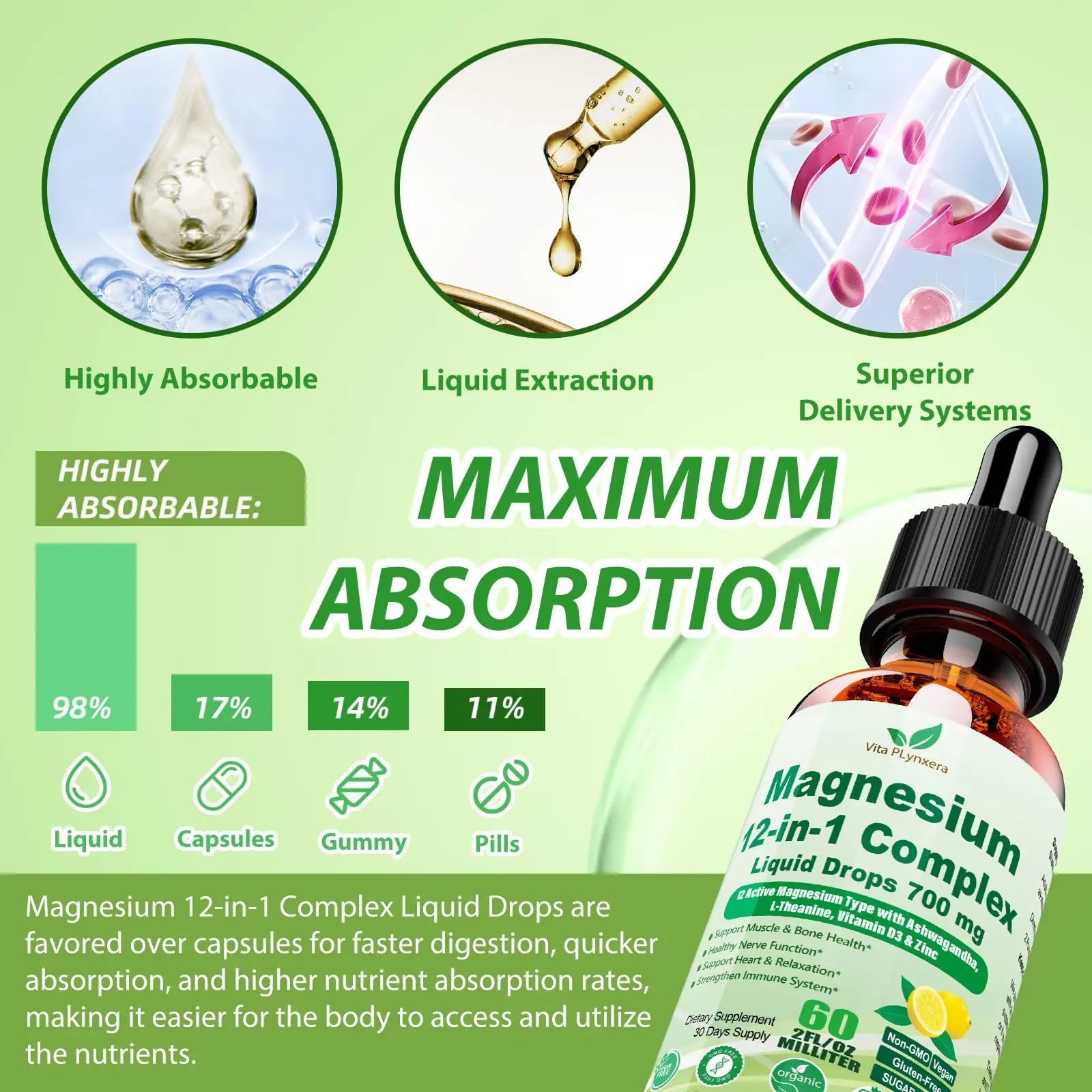 12-in-1 Magnesium Complex Liquid Drops, Chelated Magnesium Citrate Glycinate Taurate Malate Aspartate w. Ashwagandha Theanine D3 & Zinc for Relaxation Sleep Immune Health & Muscle Function丨Women Men. Vita PLynxeranz supplements