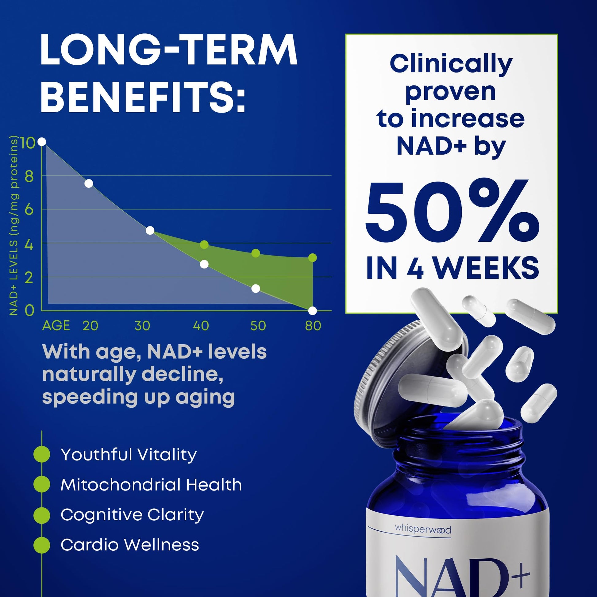 NAD+ Supplement with Nicotinamide Riboside, Trans Resveratrol & Quercetin – NAD Plus Complex for Energy, Brain & Mitochondrial Support – Antioxidant and Longevity Formula for Women & Men – 60 capsules WHISPERWOODAu supplements