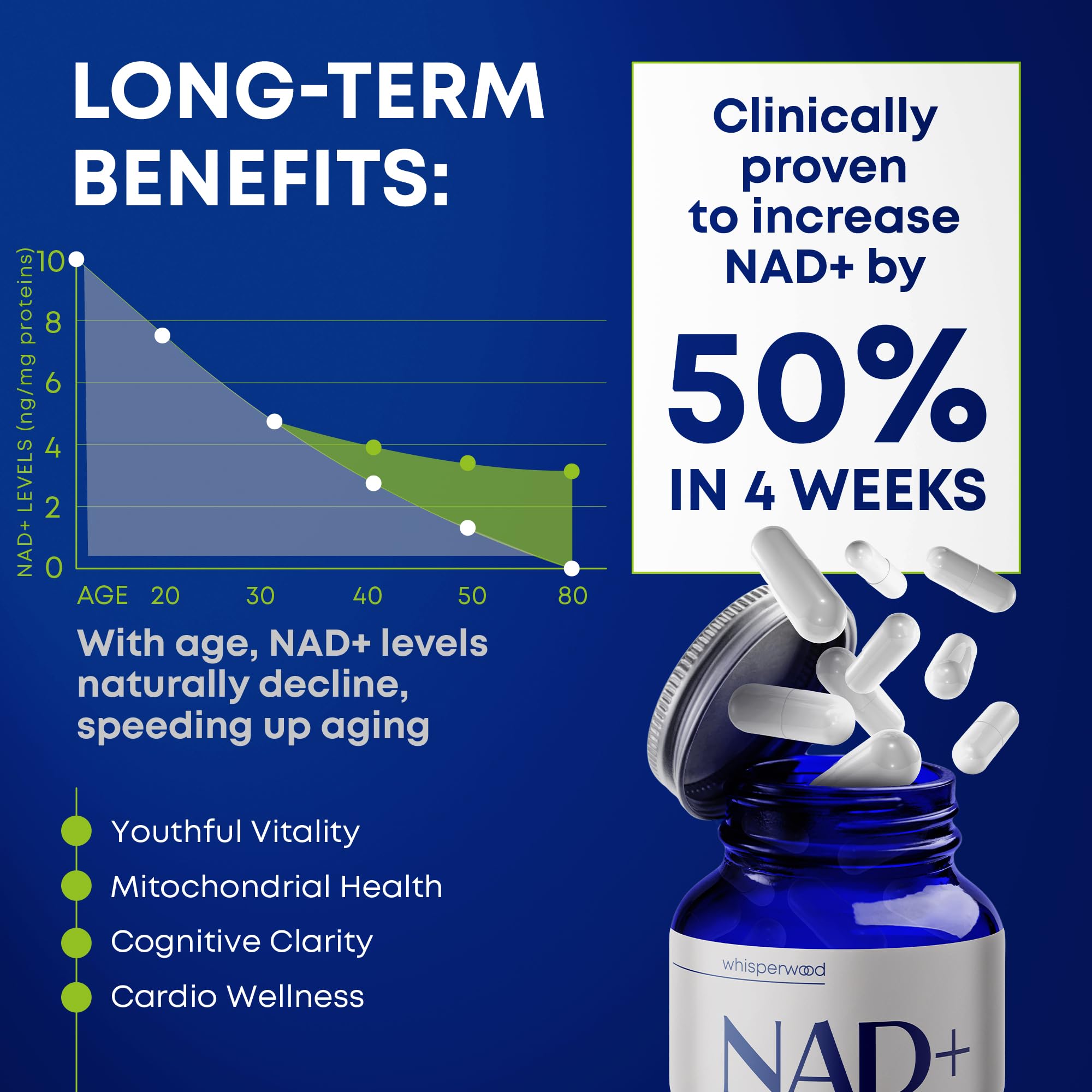 NAD+ Supplement with Nicotinamide Riboside, Trans Resveratrol & Quercetin – NAD Plus Complex for Energy, Brain & Mitochondrial Support – Antioxidant and Longevity Formula for Women & Men – 60 capsules WHISPERWOODAu supplements