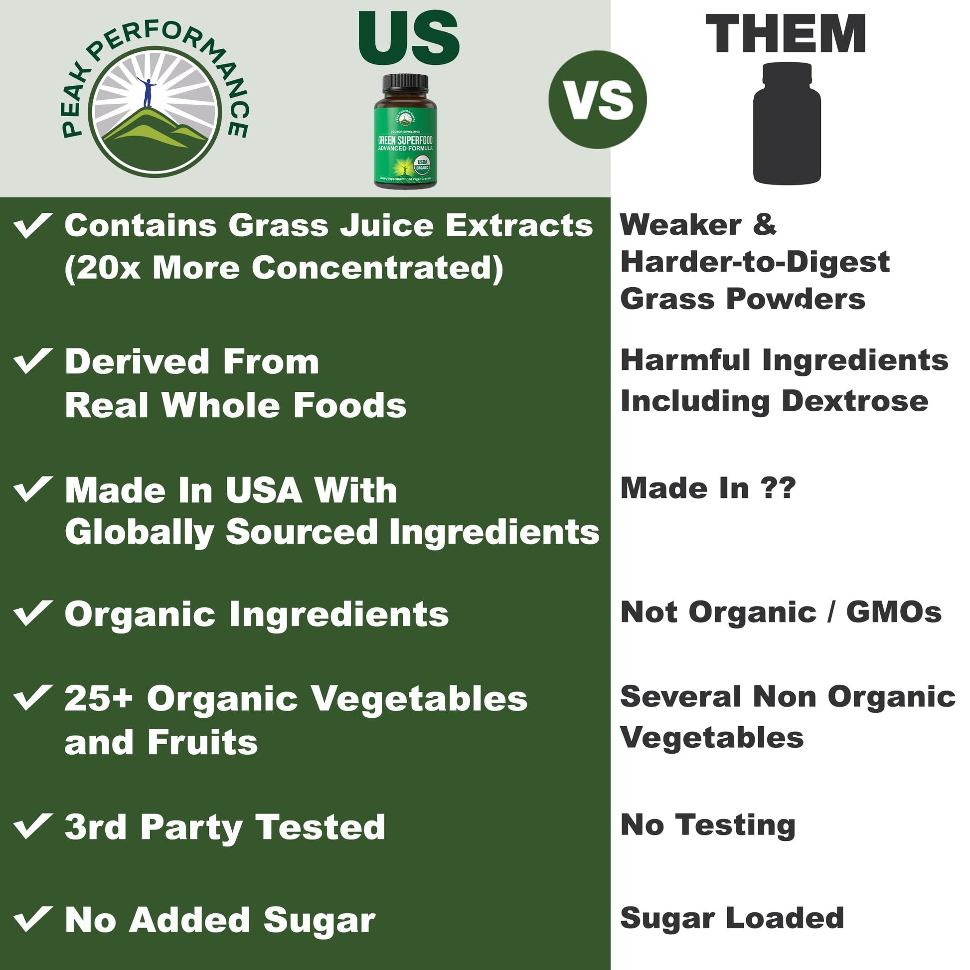 Organic Super Greens 150 Capsules - Green Juice Superfood Supplement with 25 All Natural Organic Ingredients. Max Energy and Detox Super Food Pills with Spirulina, Spinach, Kale, Turmeric, Probiotics Peak PerformanceAu supplements