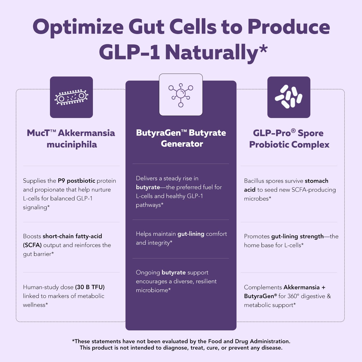 GLP-Pro™: Probiotic & Postbiotic Blend for Natural GLP-1 Support — Akkermansia MucT™, ButyraGen® Butyrate Generator & Spore Bacillus — Healthy Appetite, SCFA & Metabolic Balance — 30 Count Triquetra HealthAu supplements