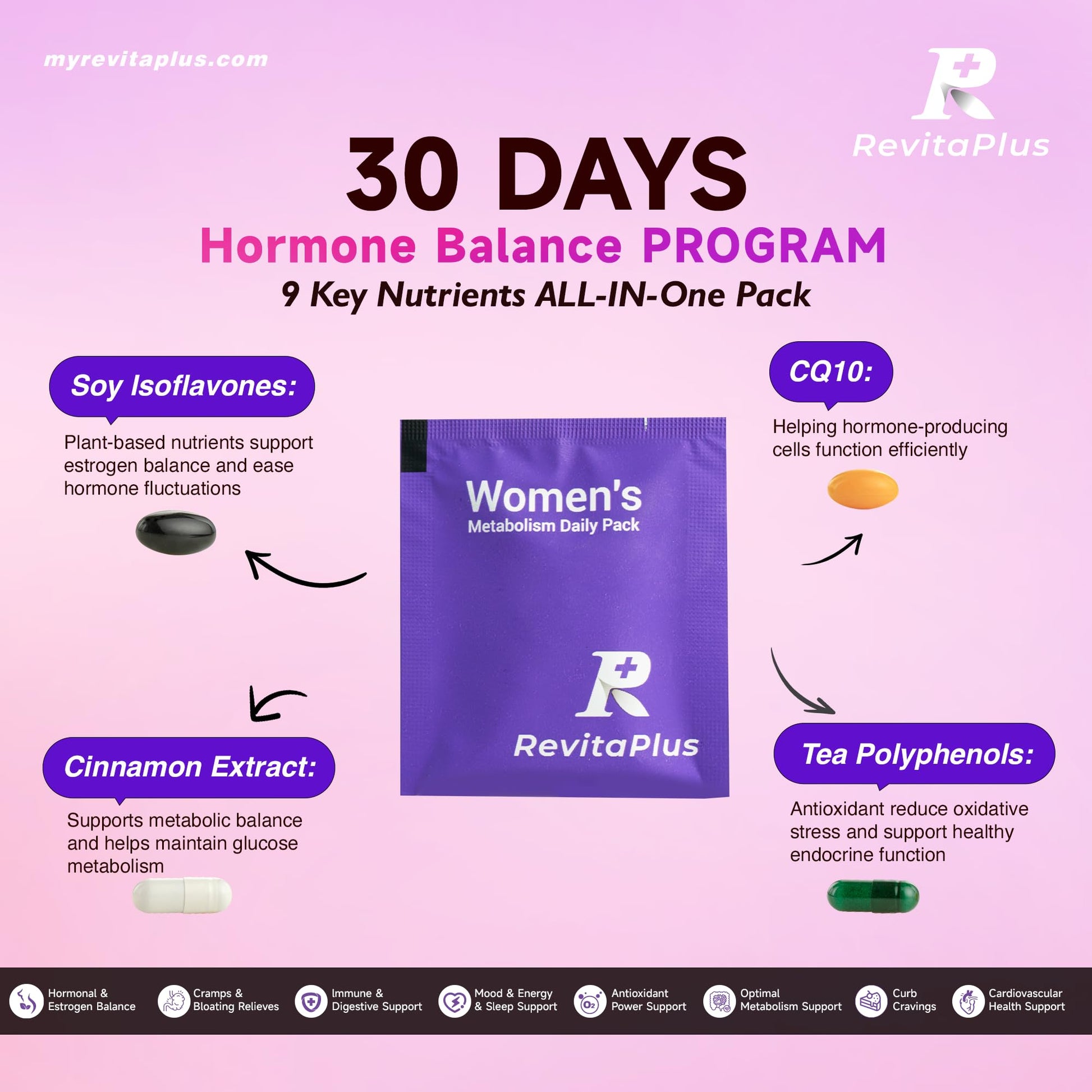 Natural Hormone Balance for Women, Menopause Supplements for Women with Evening Primrose Oil,CoQ10,Soy Isoflavones, Daily Pack Supports Peri+Menopause+Post, PMS,Metabolism,Mood,Energy 30Packs RevitaPlusAu supplements