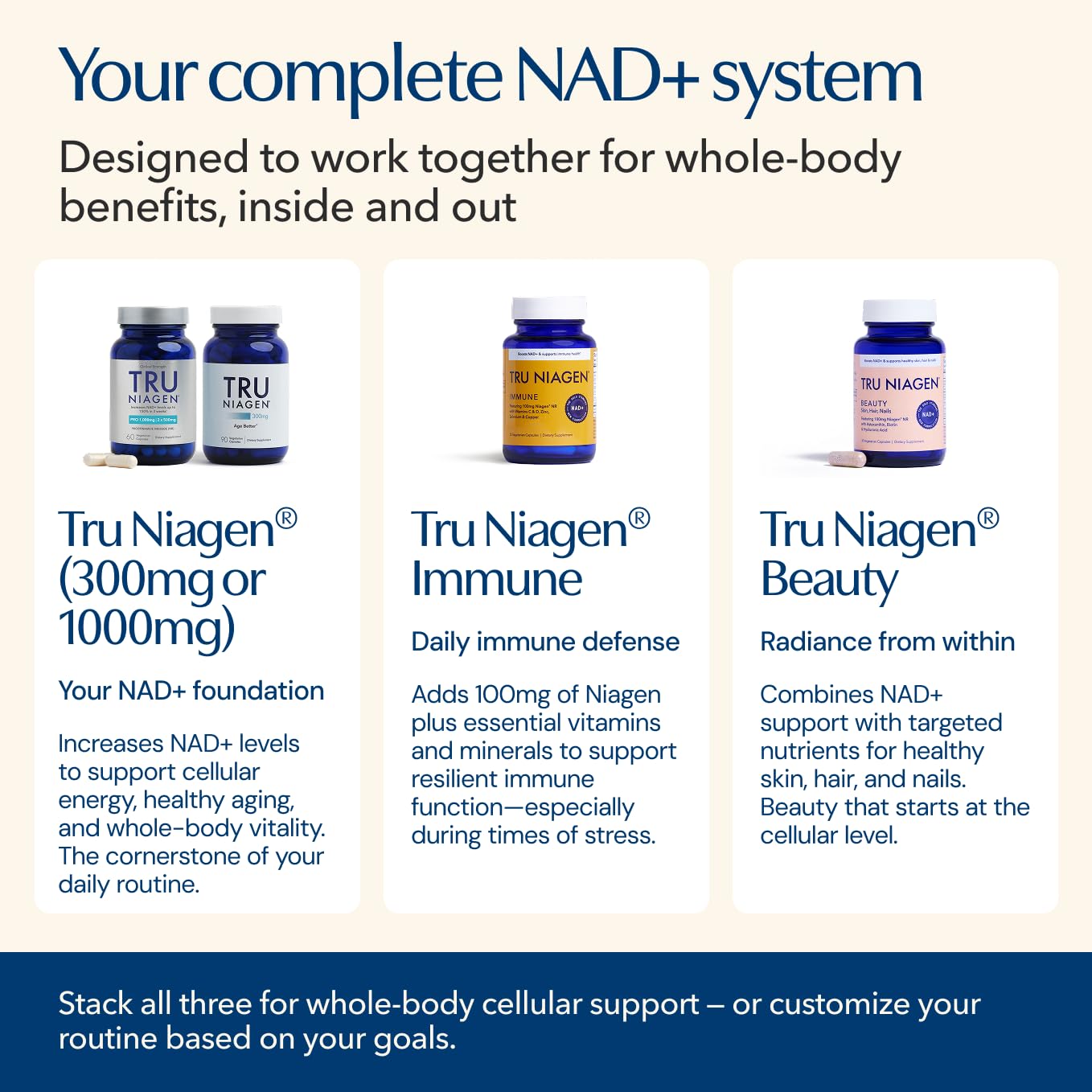 TRU NIAGEN NAD+ Immune Support Supplement - Daily Defense - Vitamin C, Vegan D3 2000 IU, Zinc, Selenium, Copper + 100mg NAD Plus Boosting Niagen NR - 30 Capsules TRU NIAGENAu supplements