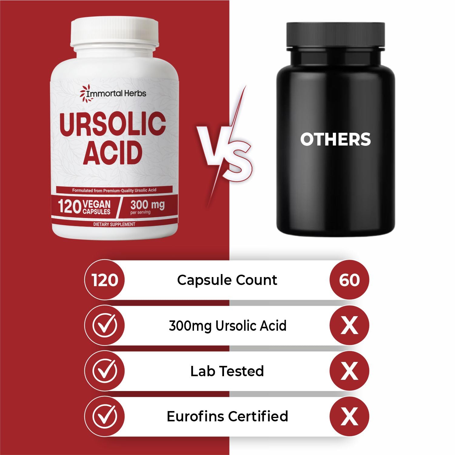 Immortal Herbs Pure Ursolic Acid Supplement 300mg, 120 Pills, Rosemary Leaf Extract Powder, Non-GMO and Gluten-Free Ursolic Acid Capsules for Women and Men Immortal HerbsAu supplements