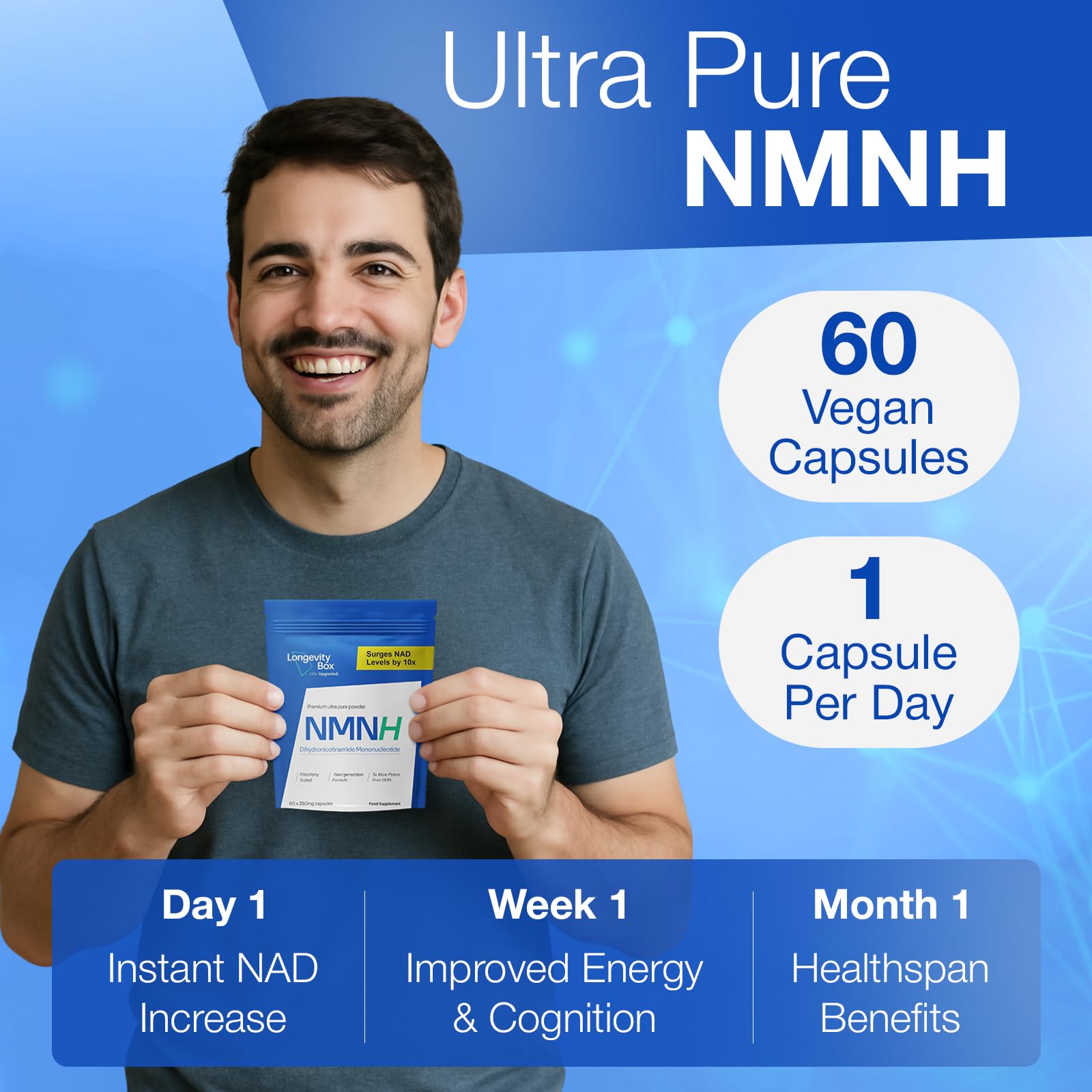 Longevity Box NMNH NMN Alternativen 250mg - 5X More Potent Dihydronicotinamide Mononucleotide NAD+ Booster for Peak Cellular Energy, DNA Repair & Healthy Aging - 60 Advanced Capsules Longevity BoxAu supplements