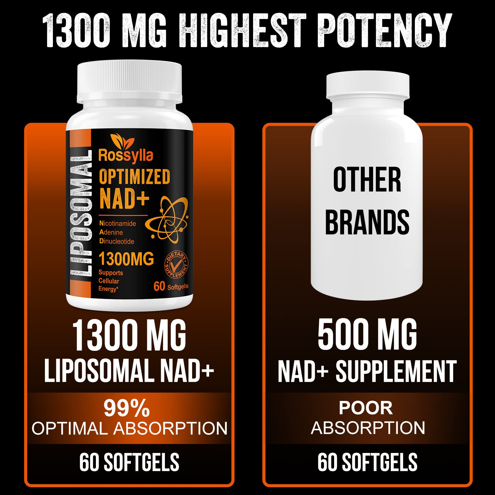 Rossylla 1300 MG Liposomal NAD+ Supplement | Highest Absorption | Purest NAD Supplemet to Boost NAD+ Effetively | Boosting NAD+ Supplement for Aging Defese, Cellular Energy, Longevity | 60 Count RossyllaAu supplements