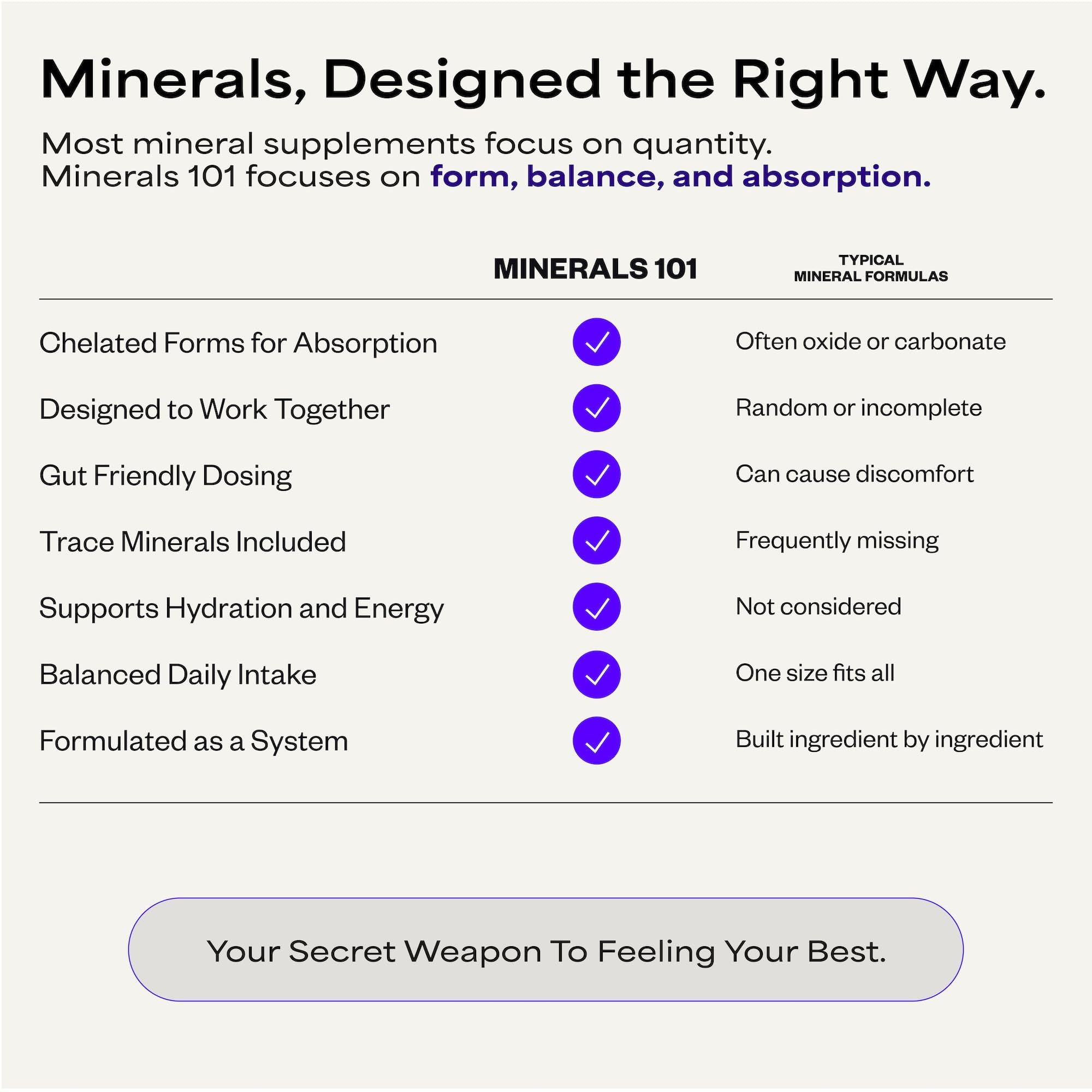 Suppgrade Labs Minerals 101 by Dave Asprey | Daily Essential Mineral Support | Trace Mineral Supplement with Calcium, Magnesium Malate, Chromium, Zinc, Copper, Potassium | 30 Day Supply Suppgrade LabsAu supplements