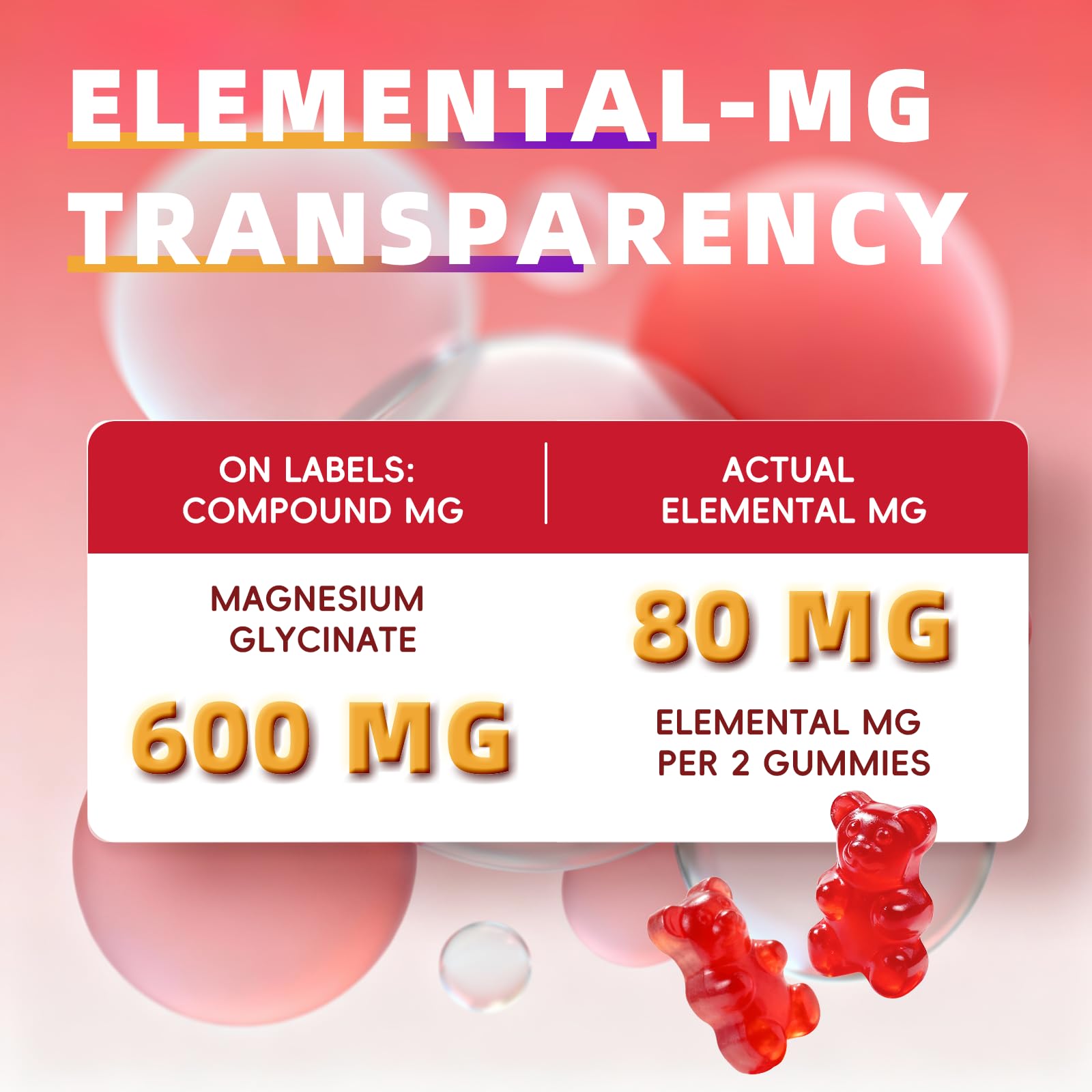 2pack Magnesium Glycinate Gummies 600mg for Sleep & Calm, Sugar Free Magnesium Gummies for Adults with Vitamin D3, Tart Cherry & Chamomile,Clump-Resistant Formula, Third-Party Tested, 120 Count AlliwiseAu supplements