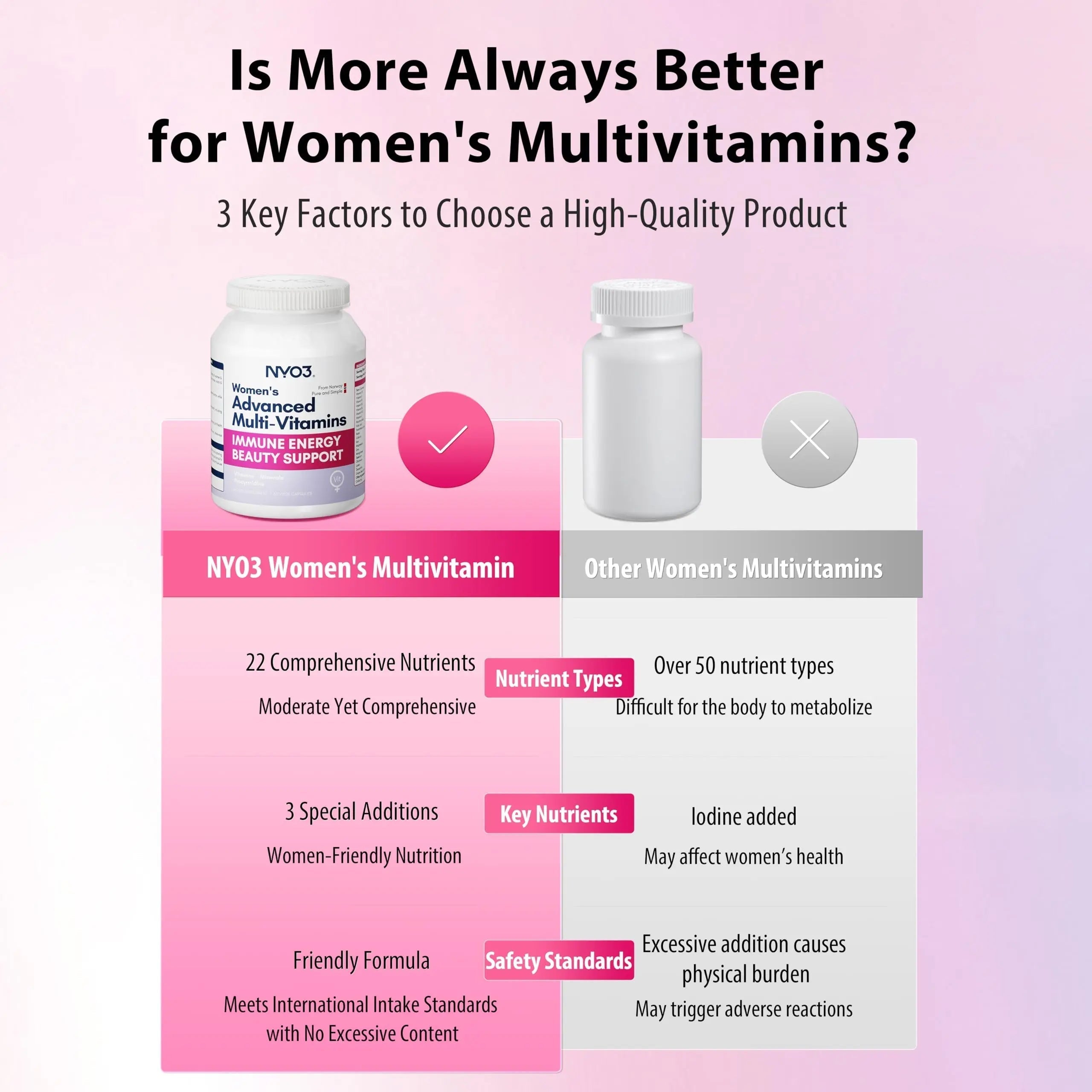 NYO3 Multivitamin for Women with 22 Essential Nutrients | 7 Minerals & 3 Special Additives & 12 Vitamins | Lutein, Zeaxanthin, Grape Seed | NYO3Au supplements