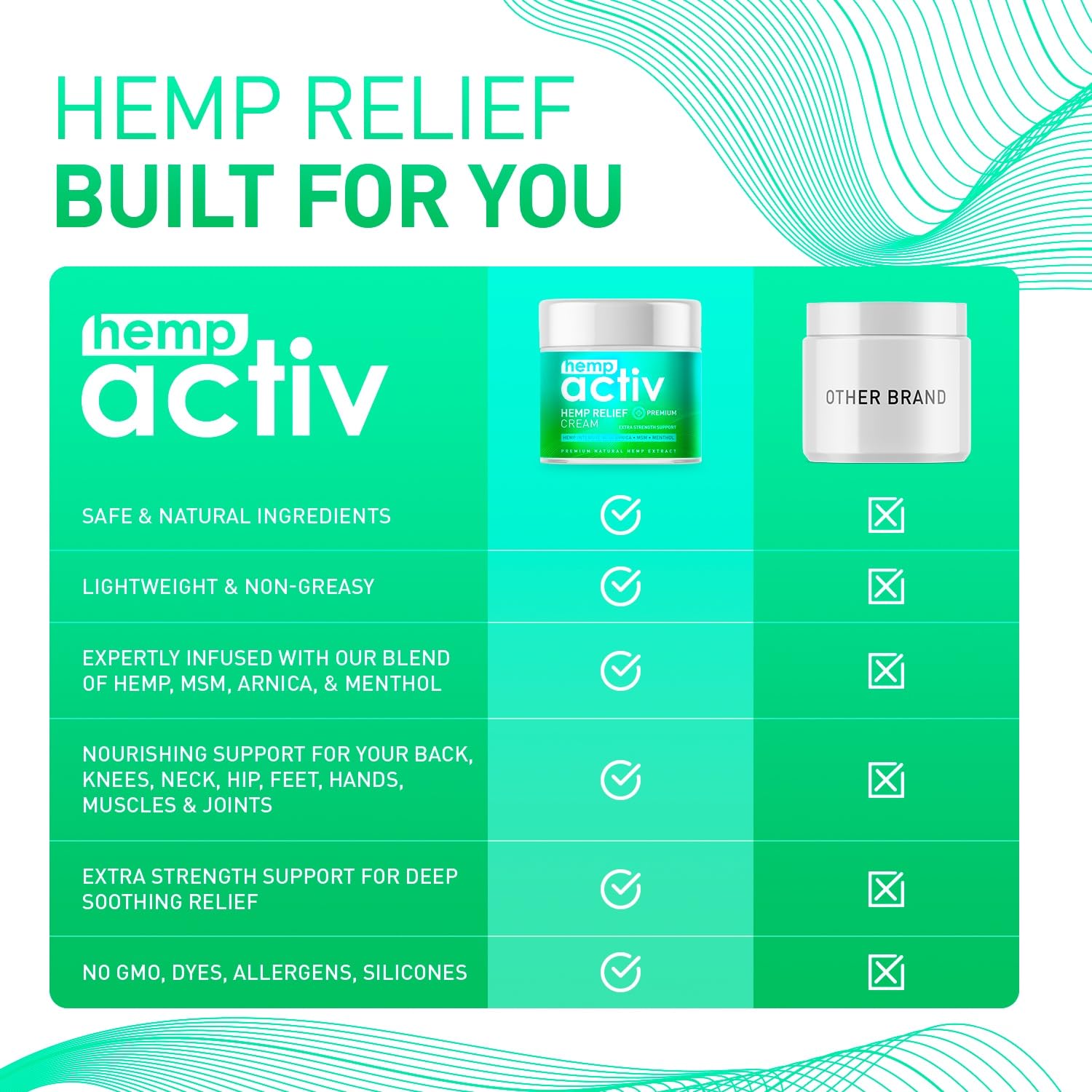 HEMPACTIV Cooling Hemp Cream – Menthol, MSM & Arnica – Fast-Absorbing, Non-Greasy Formula for Muscles & Joints – 4oz Best-Value Size HEMPACTIVAu supplements