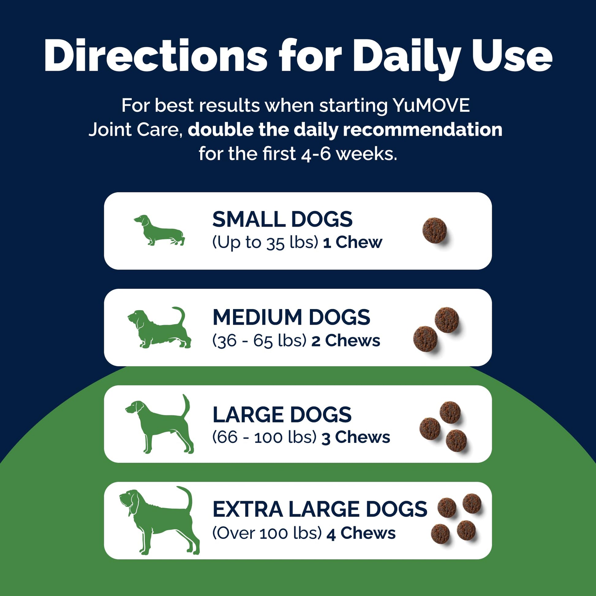 Yumove Hip & Joint Supplement for Dogs with Glucosamine, Hyaluronic Acid, Green Lipped Mussel & Omega 3 Joint Supplement - Regular or Advanced Strength (90 Count, Advanced Vet Strength Soft Chews) YuMOVEAu supplements