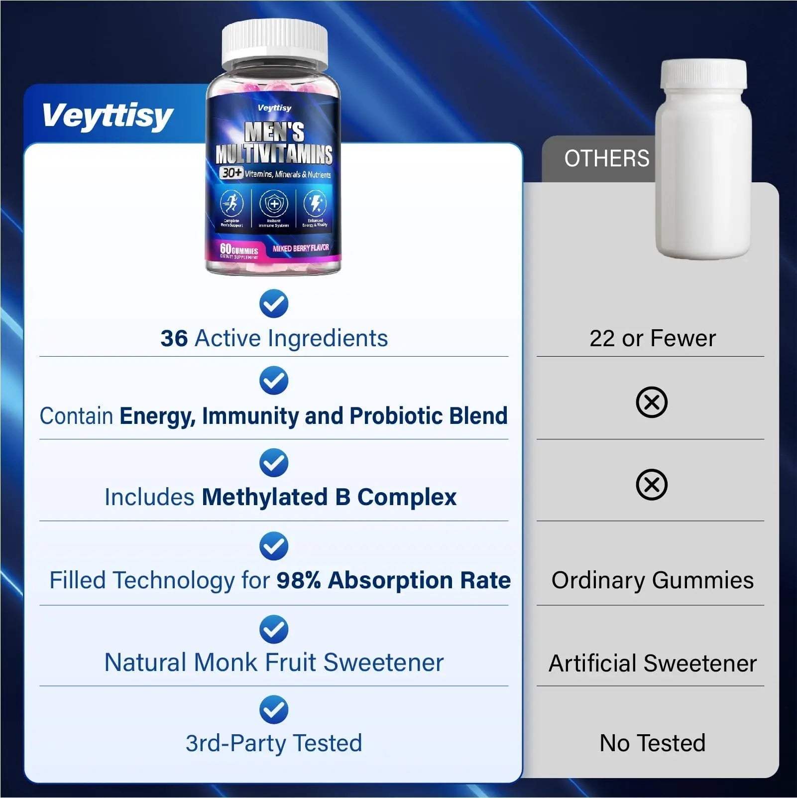Methylated Multivitamin Gummies for Men - Mens Multivitanins Gummy with Vitamins A C D K E, Methylated Folate, B Complex VeyttisyAu supplements