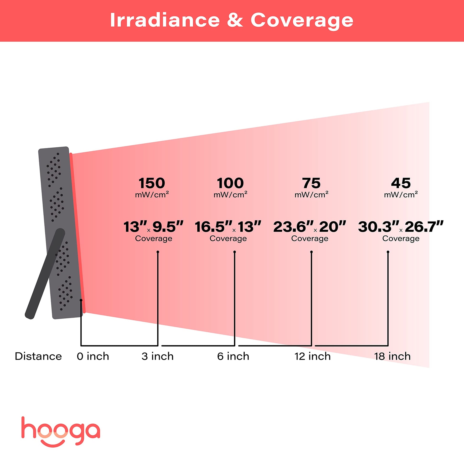 Hooga Red Light Therapy Device, 660nm 850nm Near Infrared Light Therapy with Timer, Built hoogaAu supplements