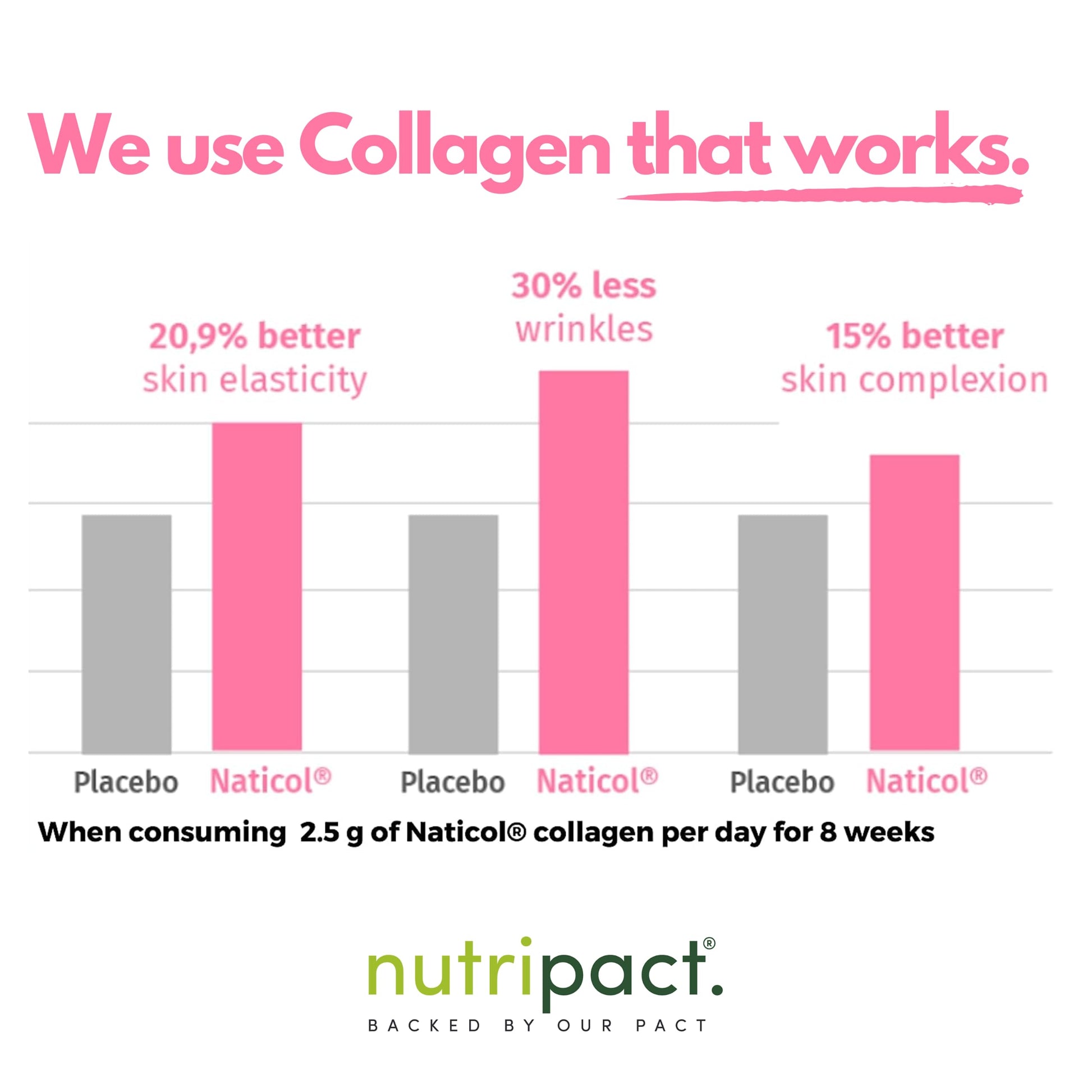 Hydrolysed Marine Collagen Peptides Powder with Hyaluronic Acid, Biotin, Vitamin C & B Vitamins – 10,000mg Collagen nutripactAu supplements