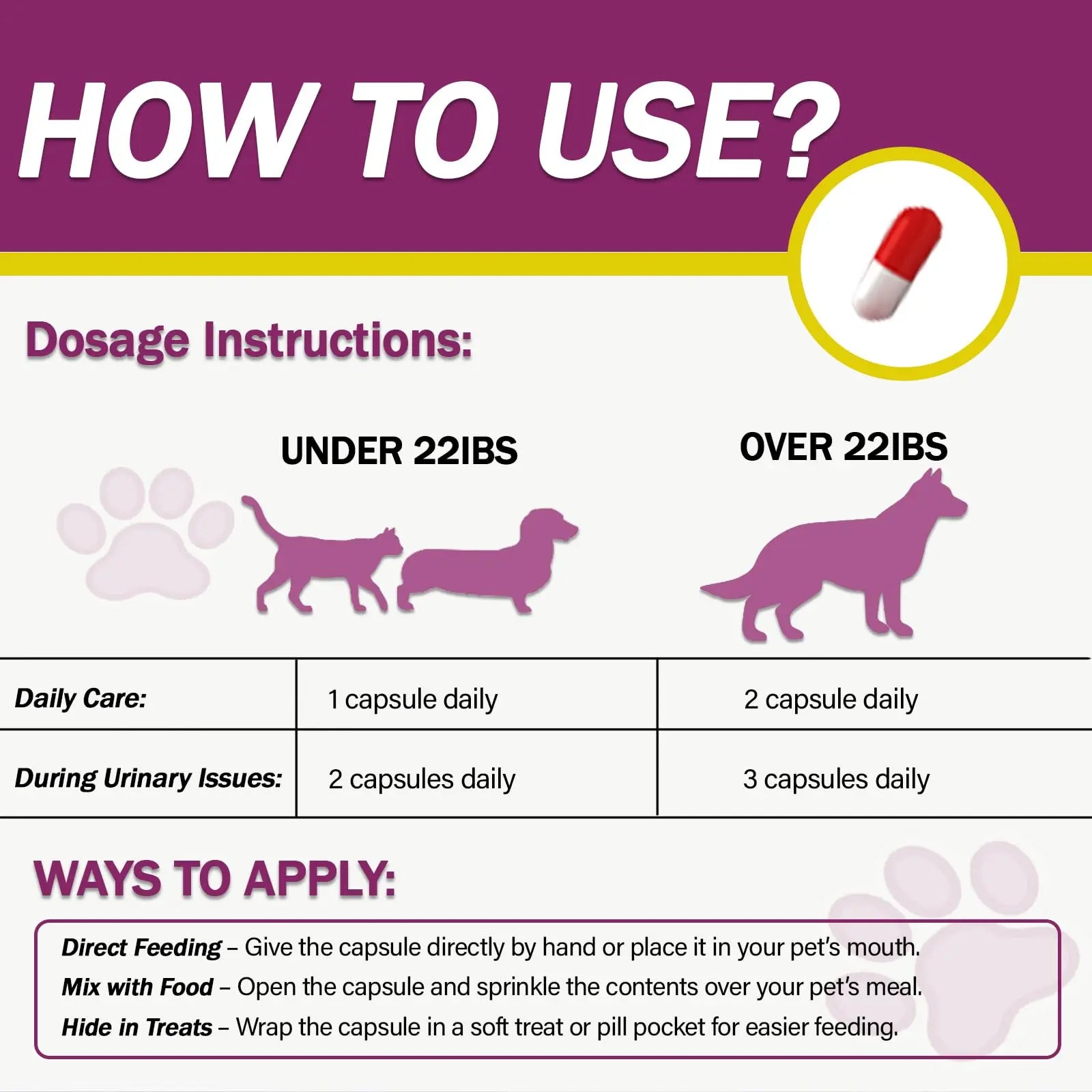 NUTRIARISE Natural UTI Treatment for Cats & Dogs – Antibiotic-Free Urinary Tract Infection Support Supplement – Bladder & Kidney Health – Incontinence Prevention – 30 Capsules NUTRIARISEAu supplements