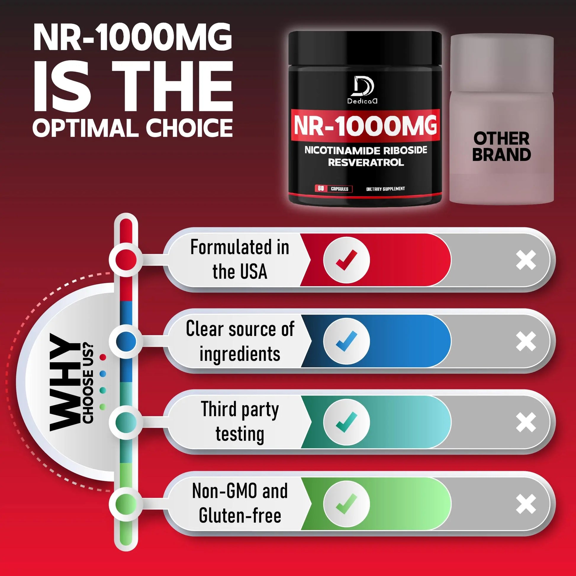 DEDICAD NAD Supplement with Nicotinamide Riboside and Trans Resveratrol - NR for Men & Women - 80 Capsules DEDICADnz supplements