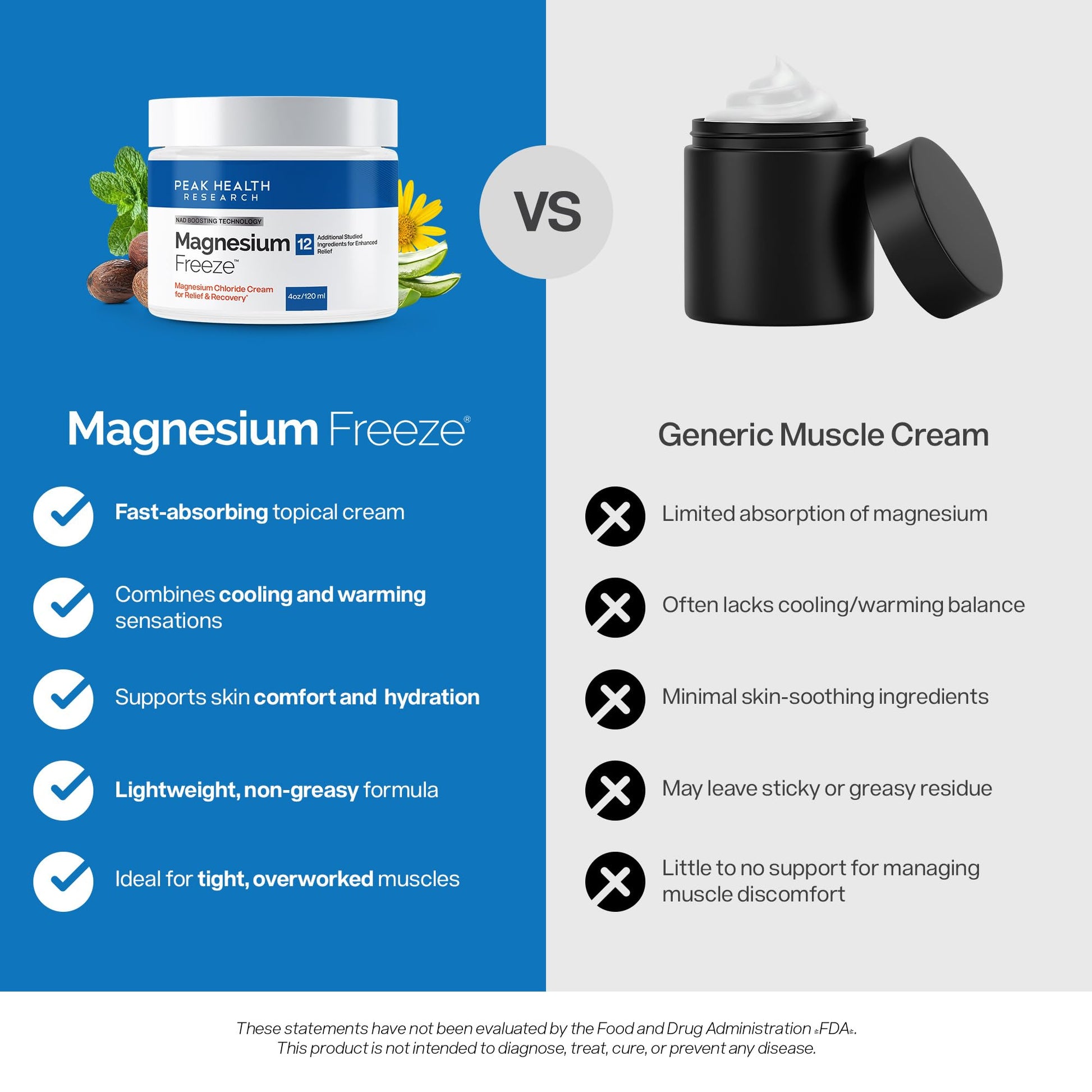 Magnesium Freeze - Topical Magnesium Cream with Niacinamide for Joints, Low Back, Sciatic Nerve, Knee, Hip, & Foot - Fast Acting Cooling Formula - Lightweight, Non-Greasy - 4oz OsteoShieldAu supplements