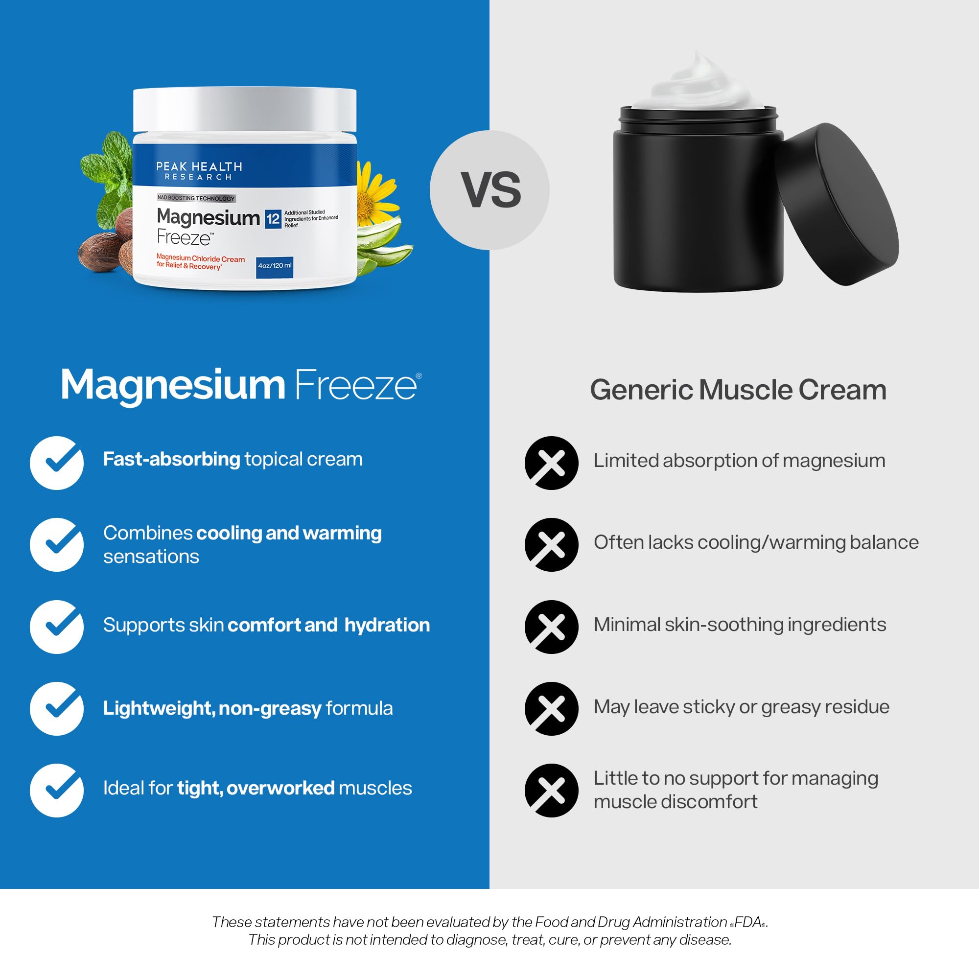 Magnesium Freeze - Topical Magnesium Cream with Niacinamide for Joints, Low Back, Sciatic Nerve, Knee, Hip, & Foot - Fast Acting Cooling Formula - Lightweight, Non-Greasy - 4oz OsteoShieldAu supplements
