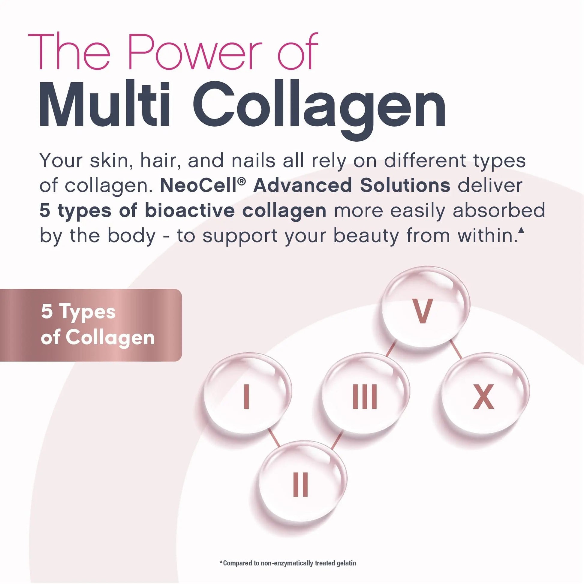 NeoCell Women's Multi Gummy with Collagen | 120 Gummies | Essential Vitamins & Minerals | Berry Flavor Supplement NeoCellAu supplements
