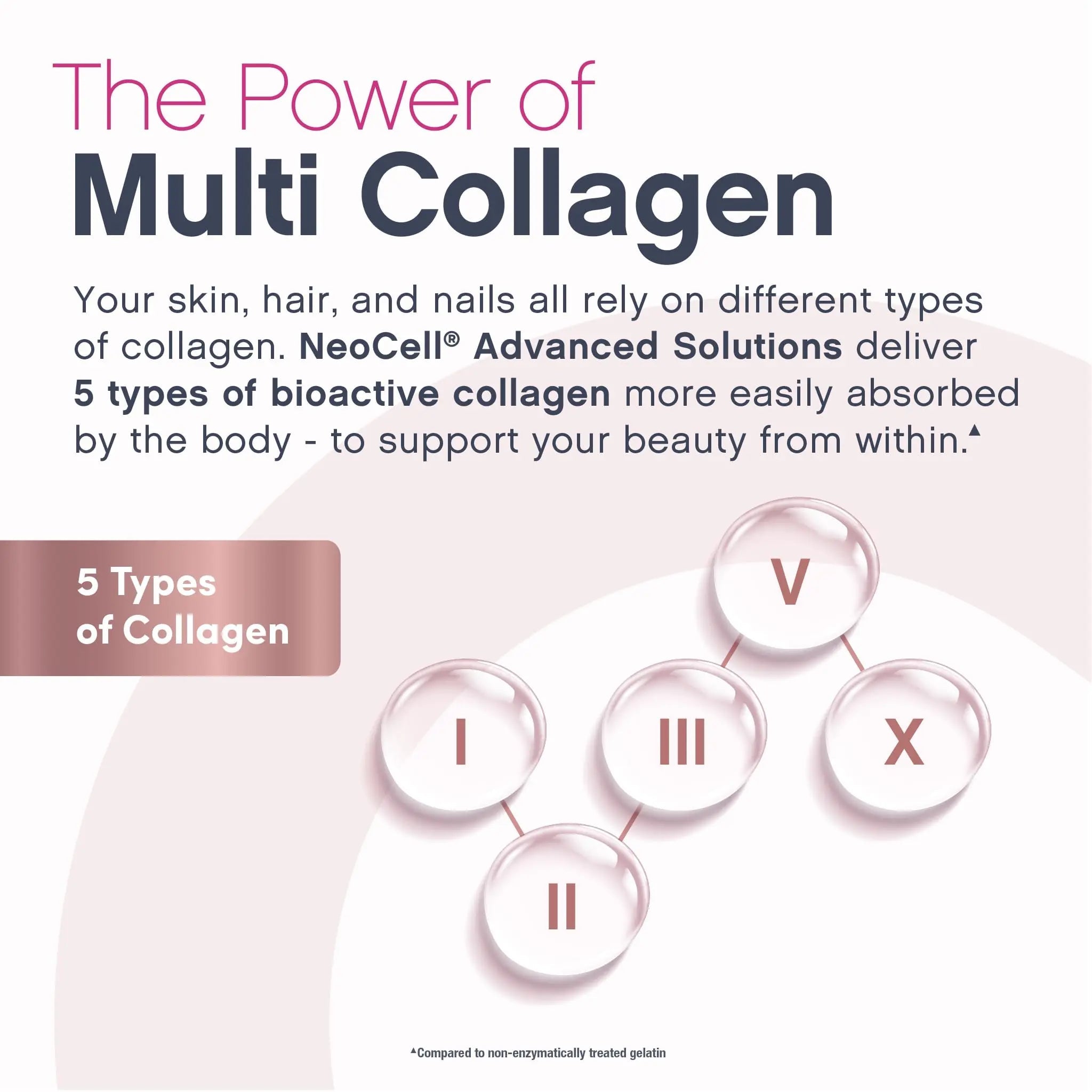 NeoCell Women's Multi Gummy with Collagen | 120 Gummies | Essential Vitamins & Minerals | Berry Flavor Supplement NeoCellAu supplements