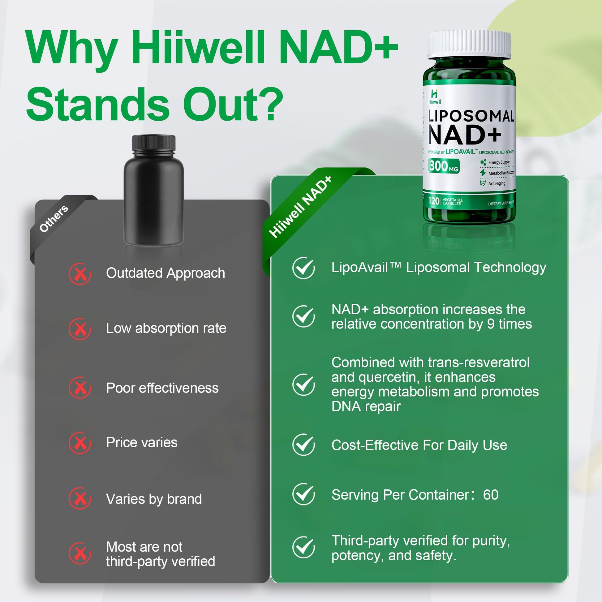 Liposomal NAD Supplement 300mg + Trans-Resveratrol & Quercetin, Energy & Anti-Aging Support, Boost NAD+ Levels - Vegan, Pure NAD Resveratrol Supplement for Women & Men, 120 Capsules HiiwellAu supplements