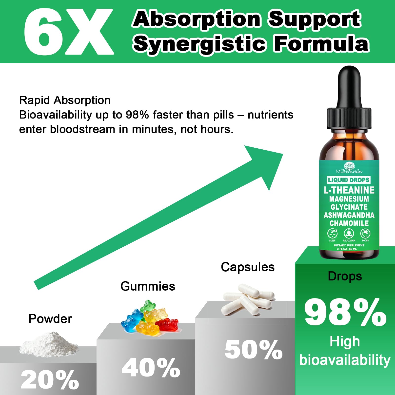 L theanine Liquid Drops, Theanine Supplement With Magnesium Glycinate & Ashwagandha for Sleep, Relaxation & Focus Support, High Absorption Liquid L Theanine 200mg for Adults & Kids丨Vegan, Non-GMO, 2oz WellVeraVidaAu supplements
