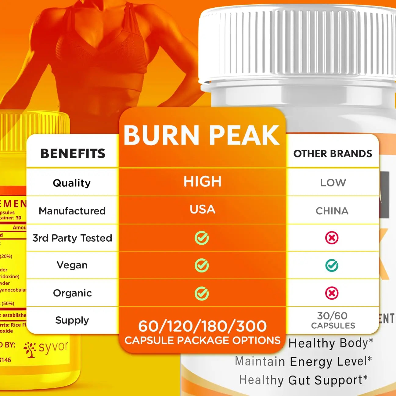 (5 Pack) Burn Peak Capsules, Official Burnpeak Pink Salt Pills with All Natural Ingredients, Advanced Health and Wellness Supplement with Premium Vitamins for Active Lifestyle Support (300 Capsules) SyvorAu supplements