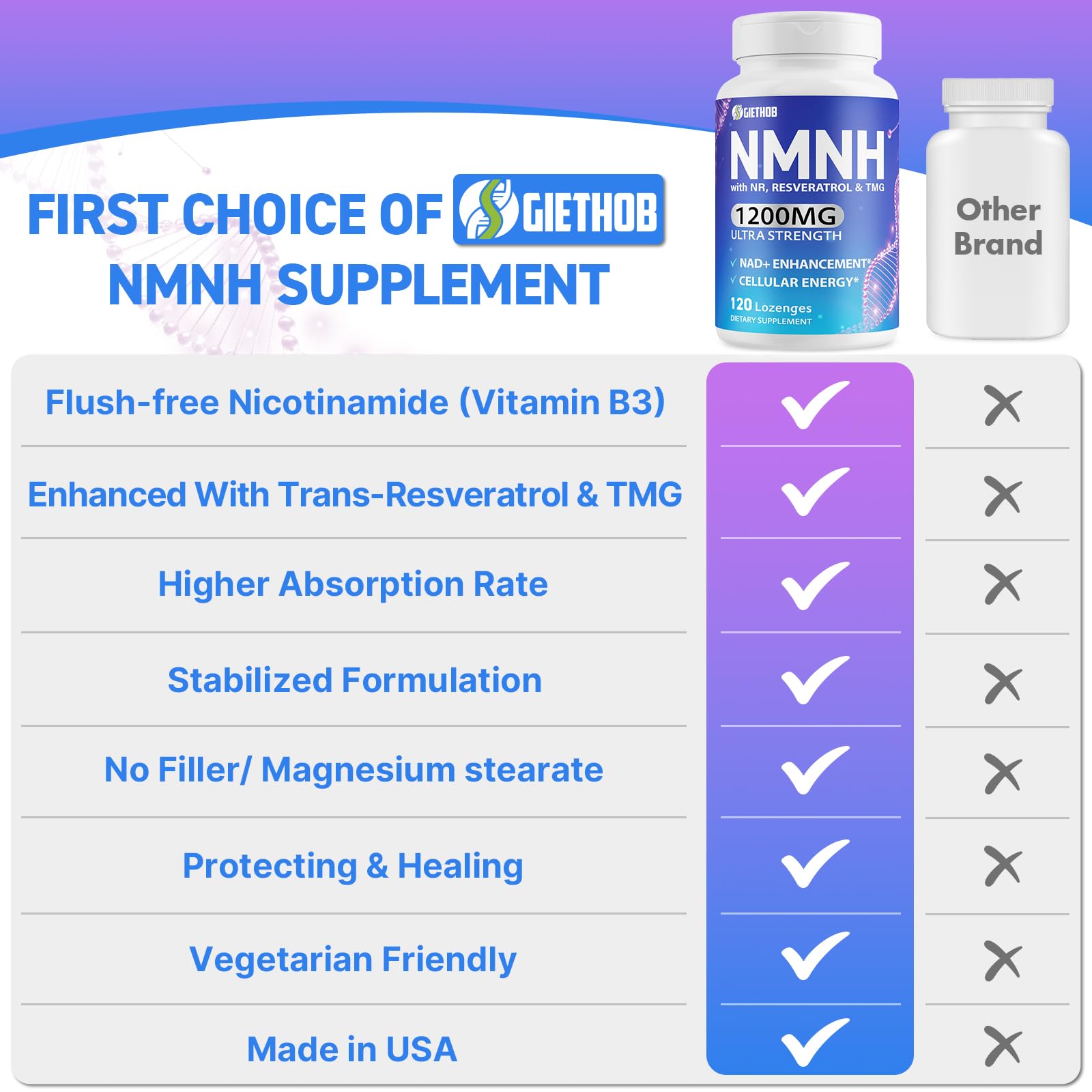 Wriayrui Sublingual NMNH (Dihydronicotinamide Mononucleotide), NMN Supplement Alternative, NAD+ Levels as We Age, Anti-Aging, Energy, NAD Resveratrol Supplement with w/NR, Resveratrol & TMG 120 Count WriayruiAu supplements