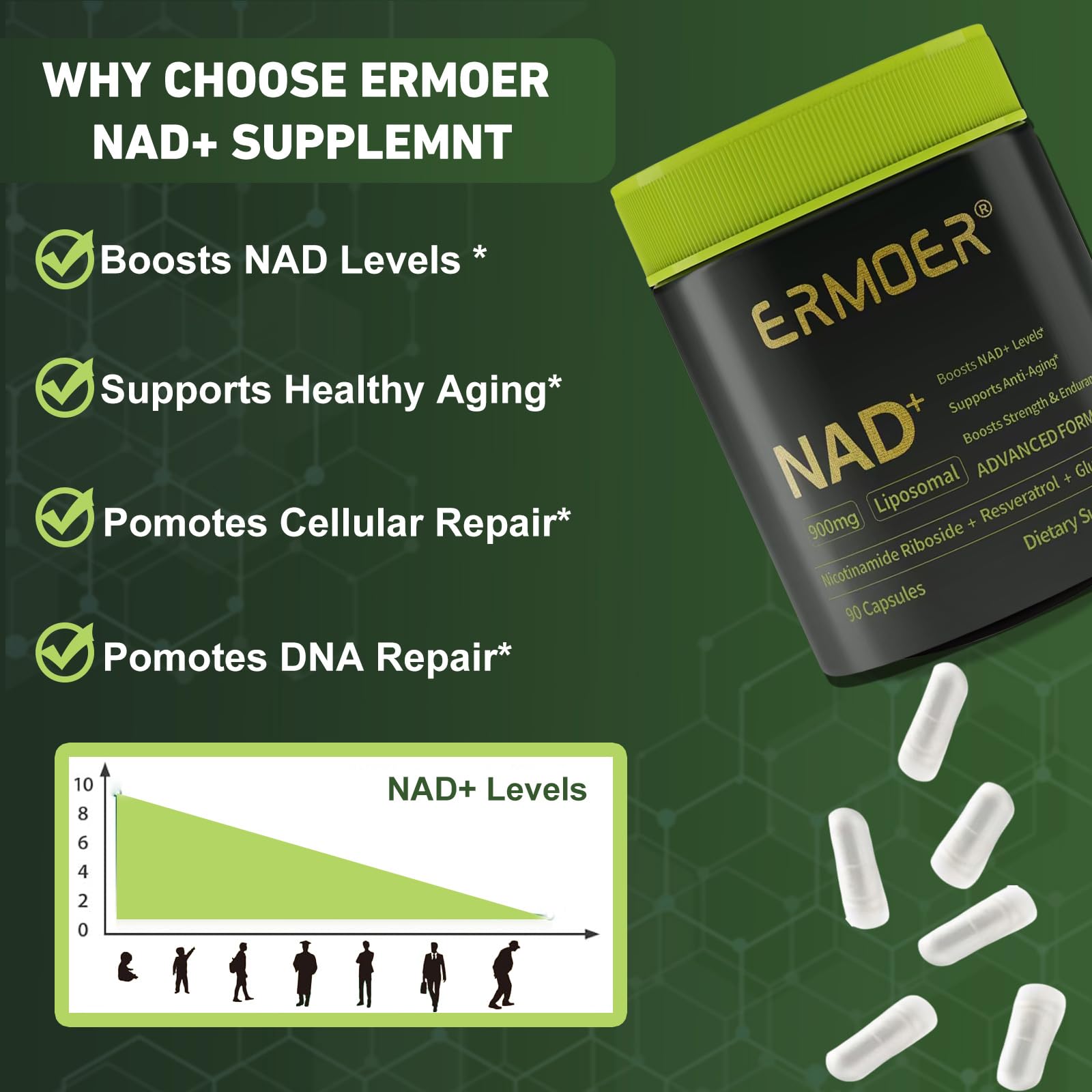 ERMOER NAD Liposomal Nicotinamide Riboside with Resveratrol & Quercetin 900mg, NAD Resveratrol Supplement for Anti Aging, Energy, Antioxidant, Focus (90 Count) ERMOERAu supplements