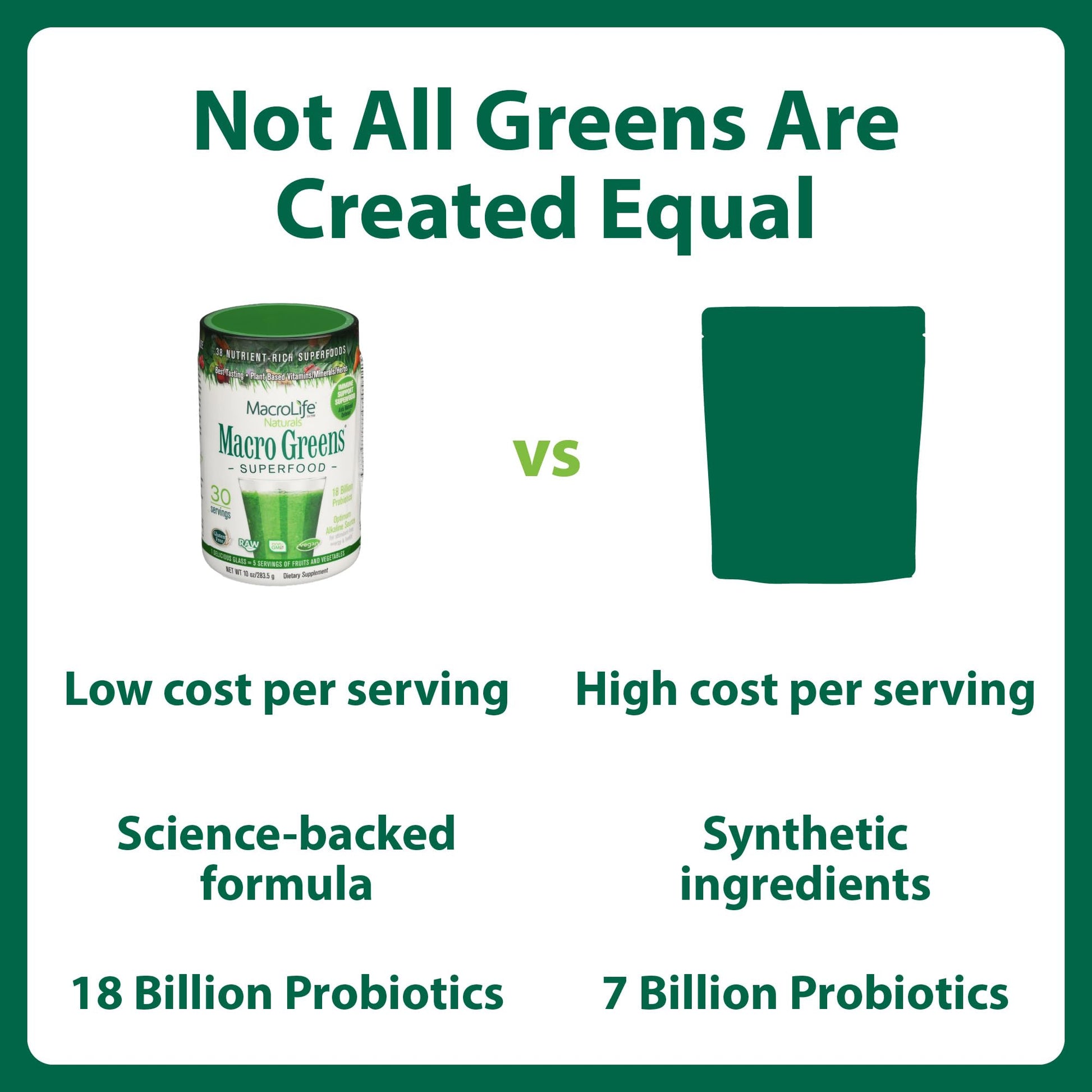 MacroLife Naturals Macro Greens Superfood Powder – 38 Superfoods with Probiotics, Digestive Enzymes & Adaptogens | Non GMO, Vegan, Gluten Free | 18B CFU | 10 oz (30 Servings) MacroLife NaturalsAu supplements