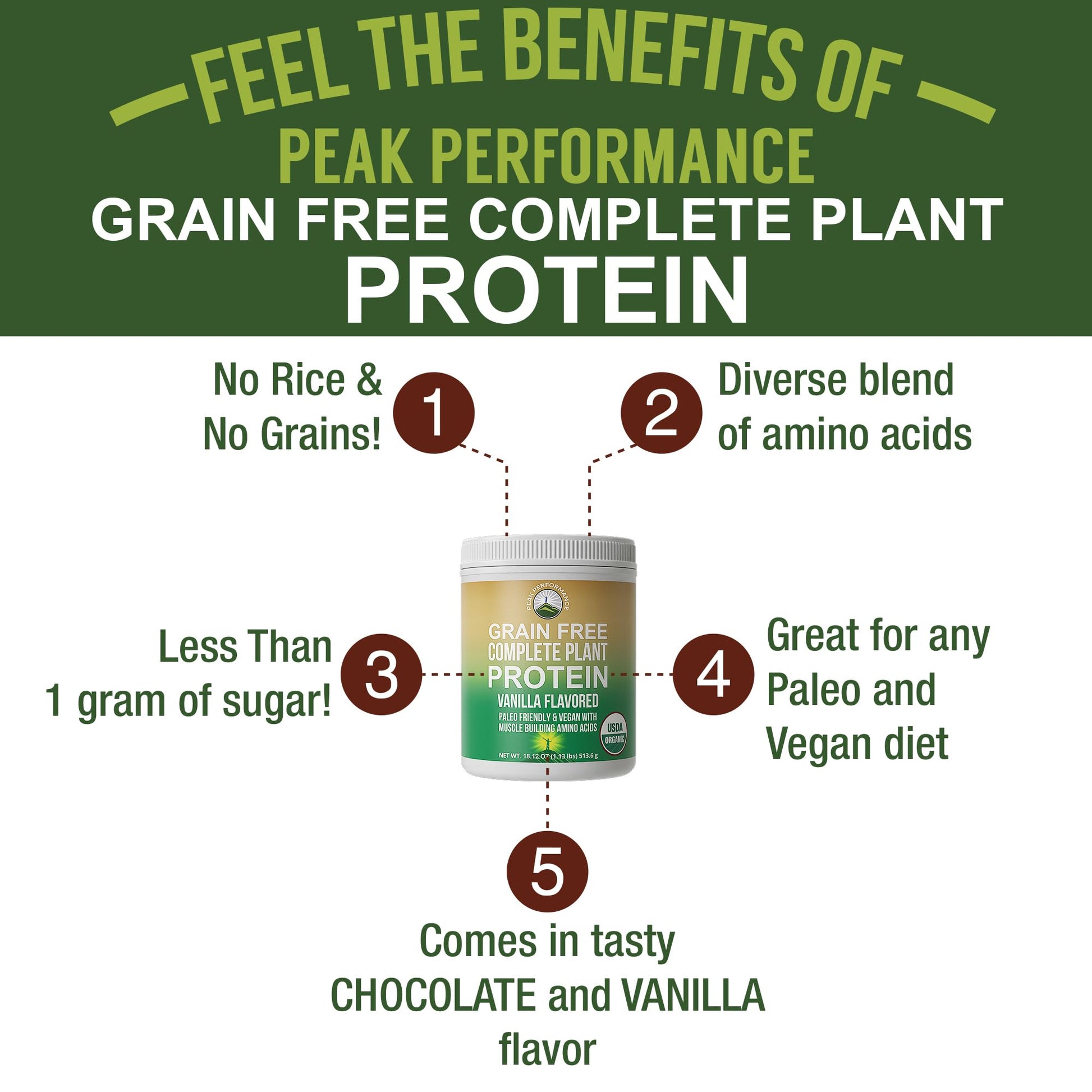 Peak Performance Organic Paleo Grain Free Plant Based Raw Vegan Protein Powder. Amazing Amino Acid Profile and Less Than 1g of Sugar. with Hemp and Pea Protein Vanilla Flavored Peak PerformanceAu supplements