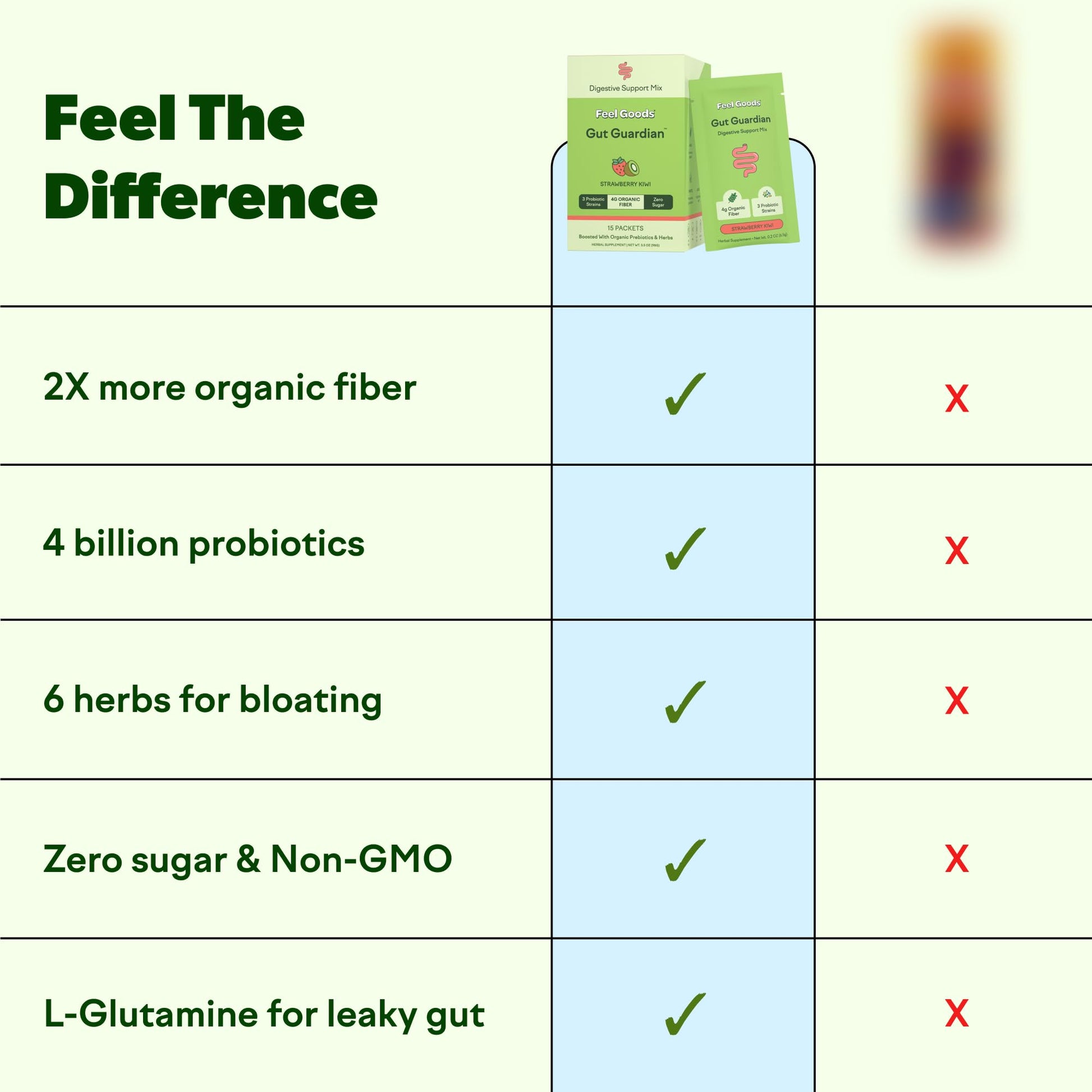 Feel Goods Gut Guardian, Gut Health Powder Packets - Probiotic Fiber Powder with Prebiotics & L Glutamine for Digestive Health, Bloating Relief & Digestion Support - Zero Sugar & Organic Flavor Feel GoodsAu supplements