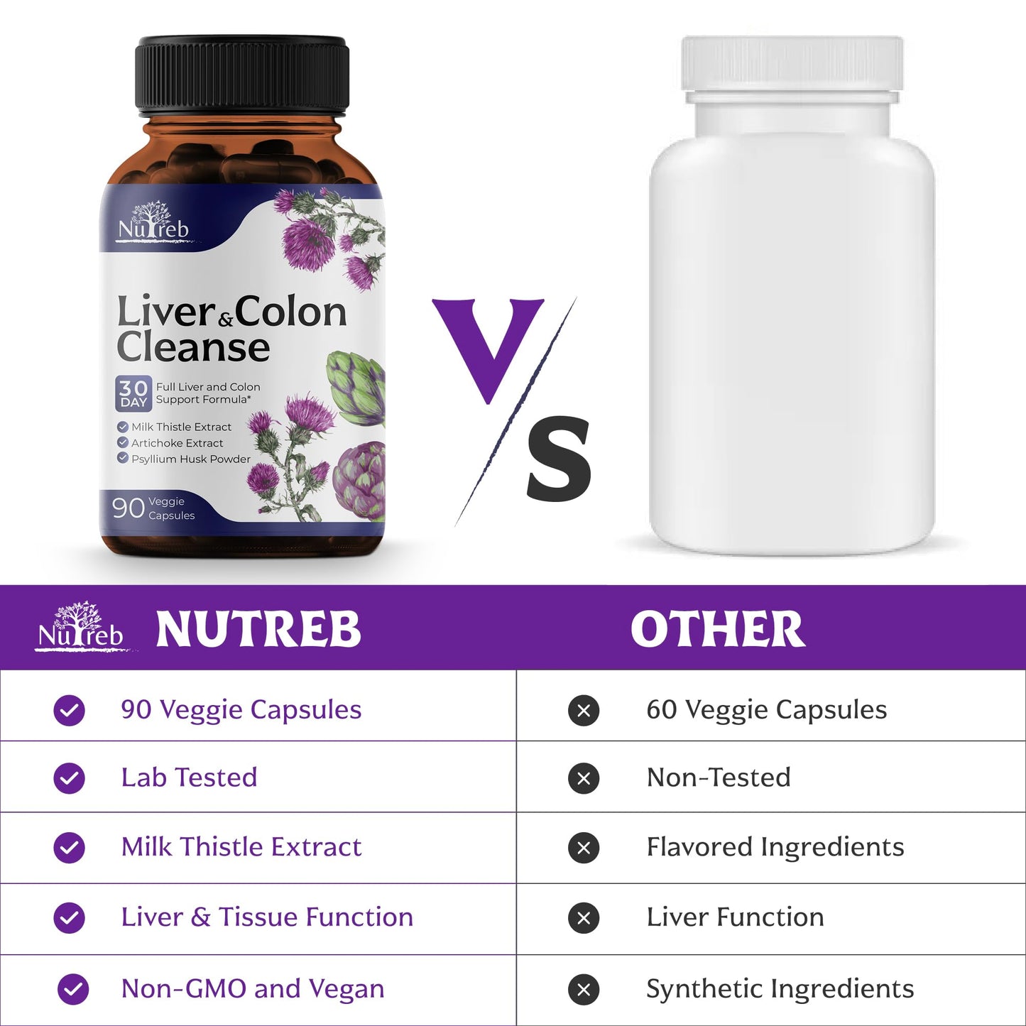 Liver Cleanse Detox & Repair with Colon Cleanse - Milk Thistle, Dandelion Root, Psyllium Husk Fiber NutrebUS supplements