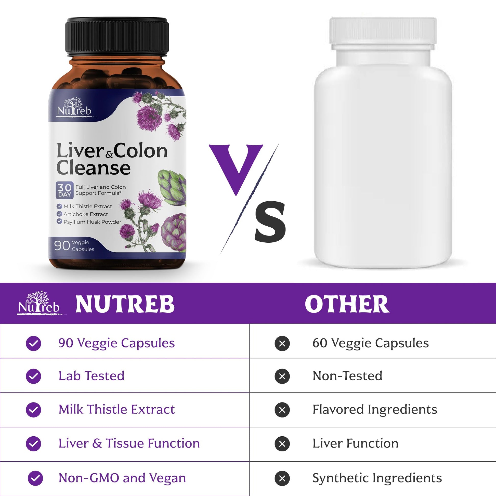 Liver Cleanse Detox & Repair with Colon Cleanse - Milk Thistle, Dandelion Root, Psyllium Husk Fiber NutrebAu supplements