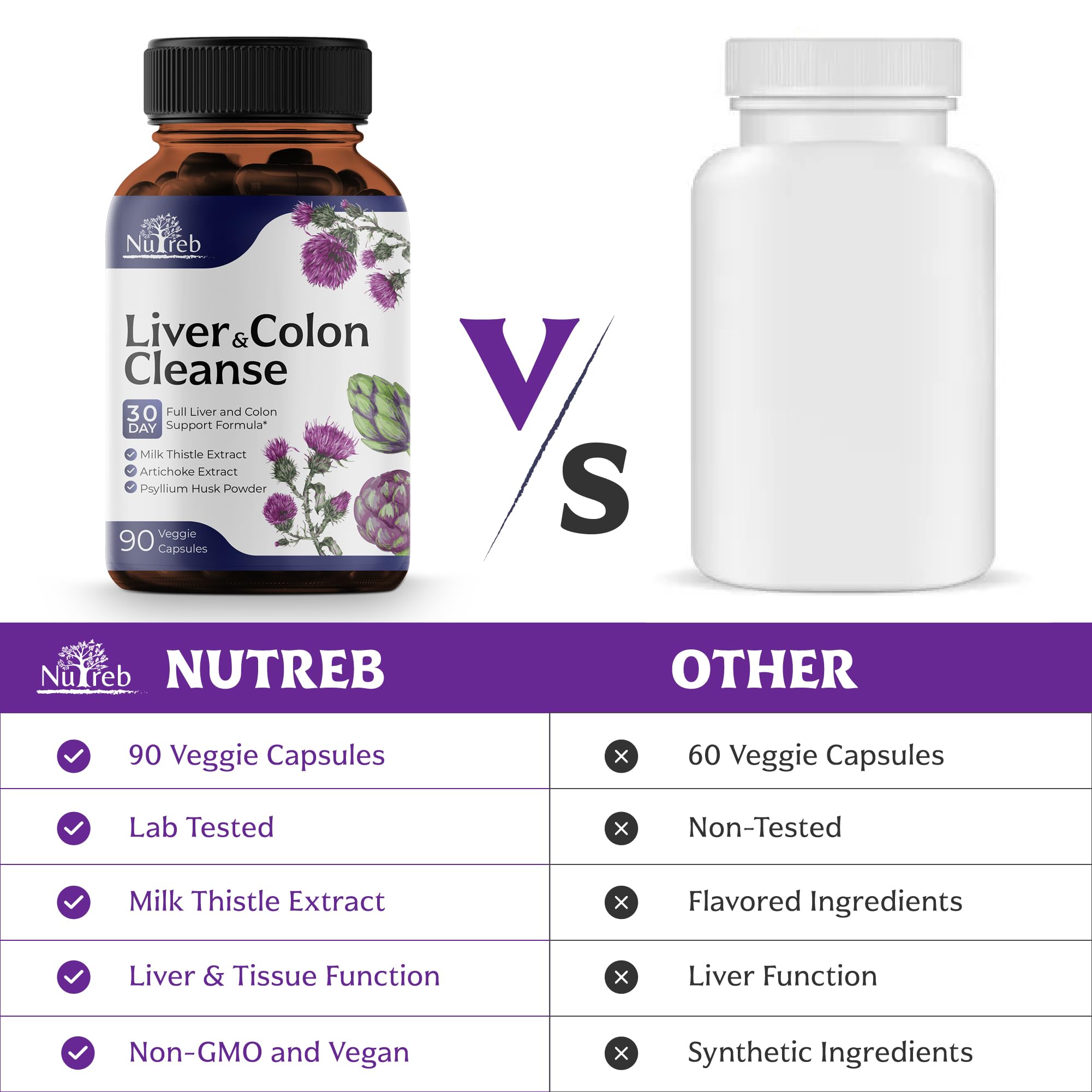 Liver Cleanse Detox & Repair with Colon Cleanse - Milk Thistle, Dandelion Root, Psyllium Husk Fiber NutrebAu supplements