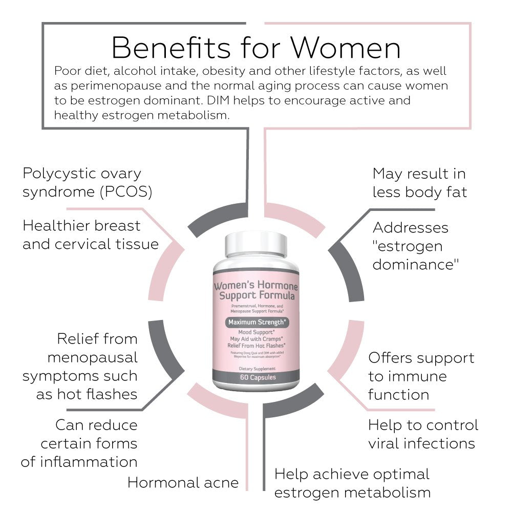 Re+Gen Nutrition Women's Hormone Balance Support, Supplement with Vitamin E, Dong Quai, and DIM 200mg with BioPerine, PMS, Hot Flashes, Mood Swings, Night Sweats Support, 60 Capsules, 2 Month Supply Re+Gen NutritionAu supplements