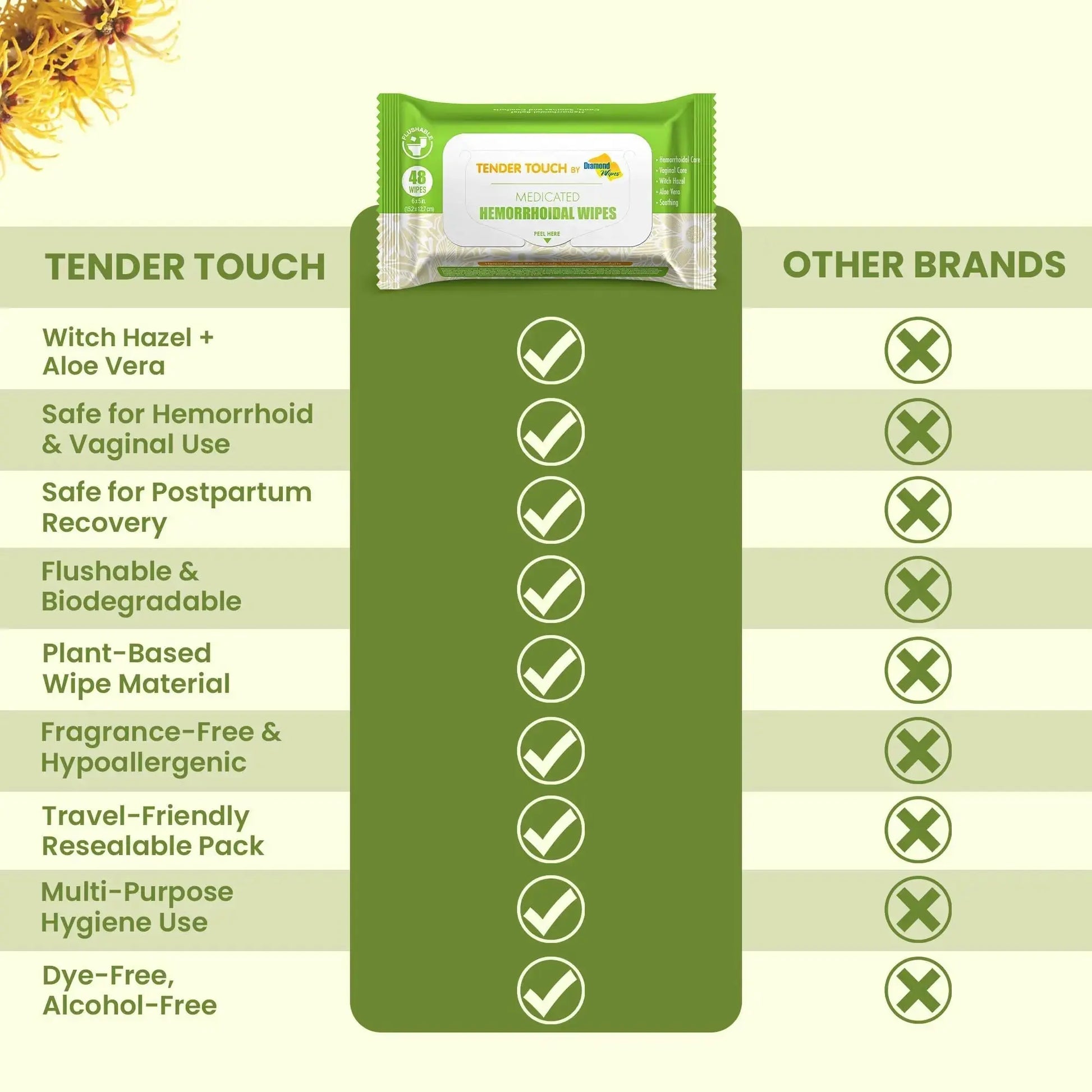 Tender Touch Hemorrhoid Wipes with Witch Hazel and Aloe, Flushable Medicated Wipes for Hemorrhoid and Vaginal Relief - Postpartum-Safe, Fragrance-free, Travel Size, 1 Pack, 48-ct. Diamond WipesAu supplements