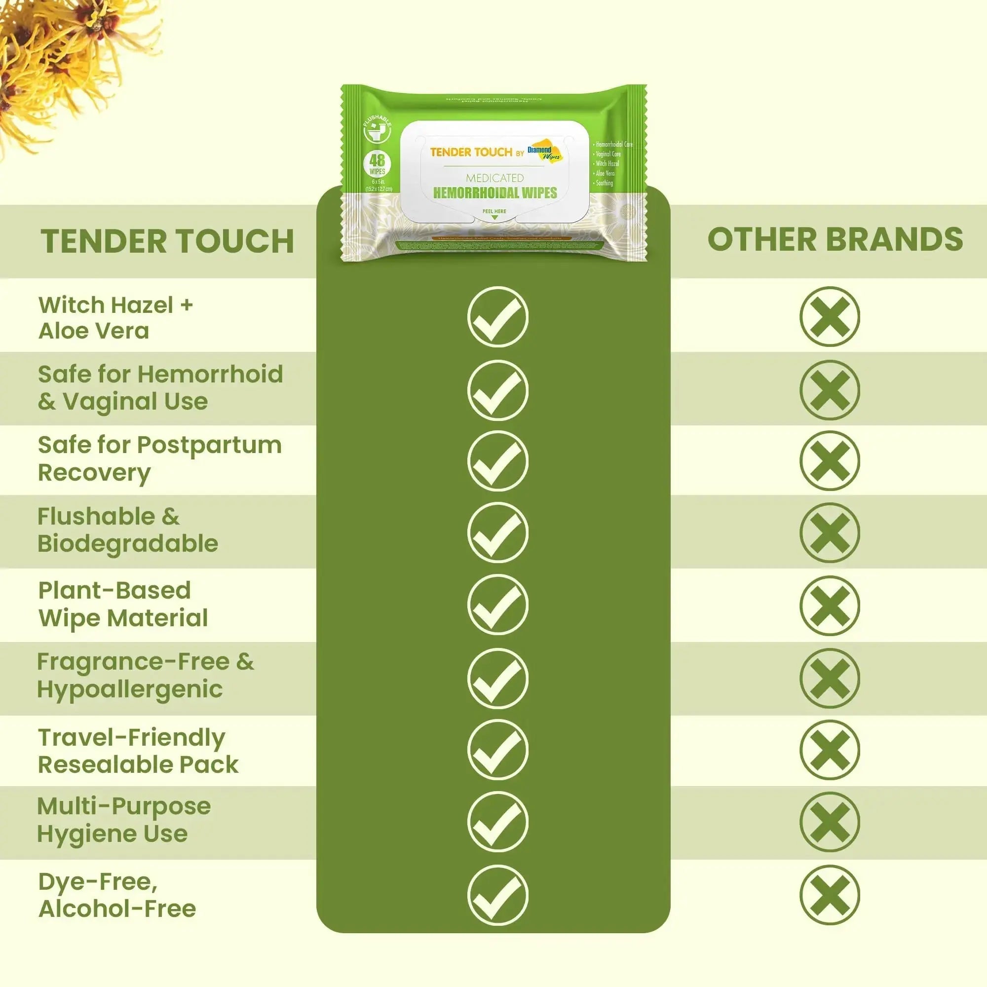 Tender Touch Hemorrhoid Wipes with Witch Hazel and Aloe, Flushable Medicated Wipes for Hemorrhoid and Vaginal Relief - Postpartum-Safe, Fragrance-free, Travel Size, 1 Pack, 48-ct. Diamond WipesAu supplements