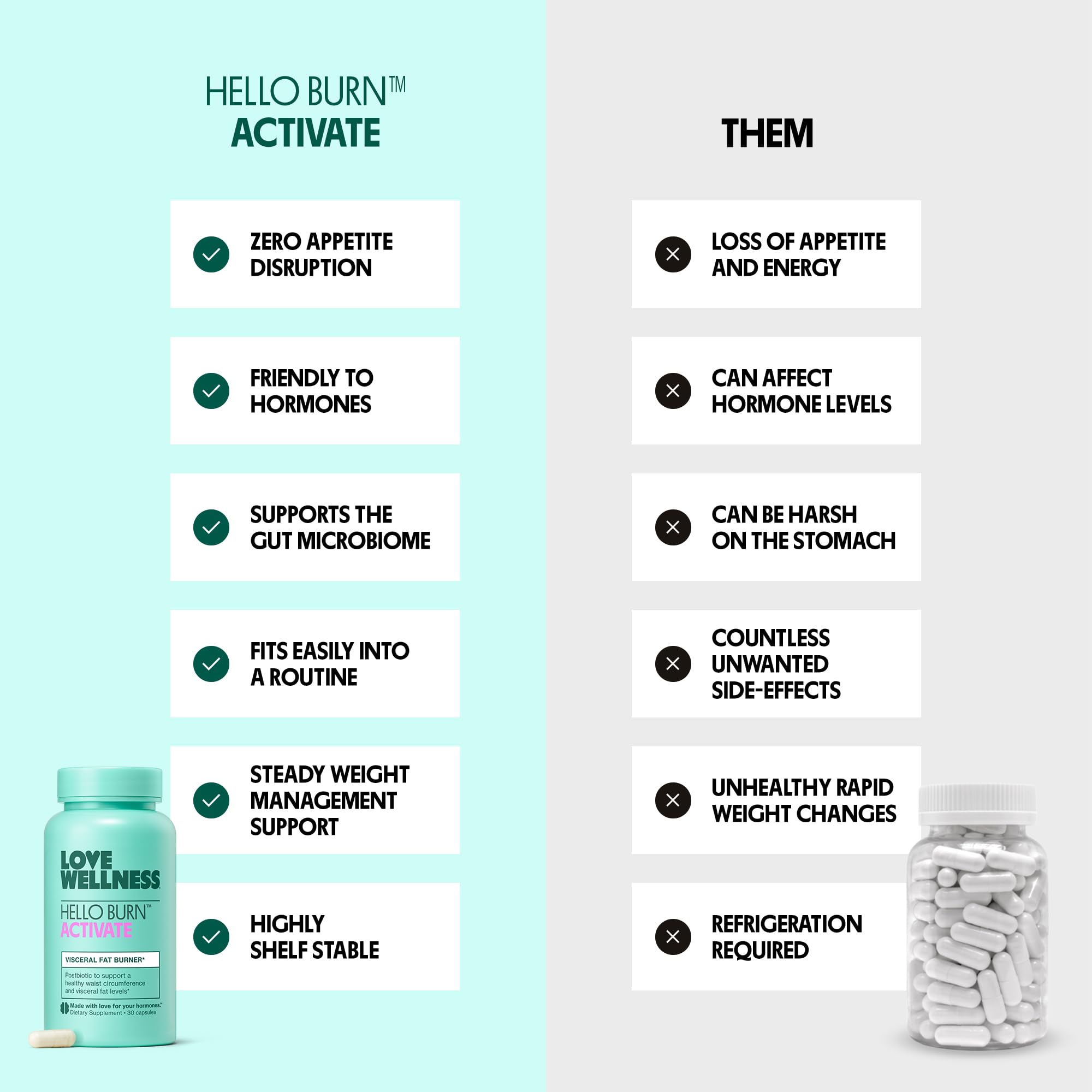 Love Wellness Hello Burn Activate | Support Visceral Fat Burn with HT BPL1 Postbiotic | Supports Healthy Waist Circumference, Longevity and Metabolic Wellness | 30 Count Love WellnessAu supplements