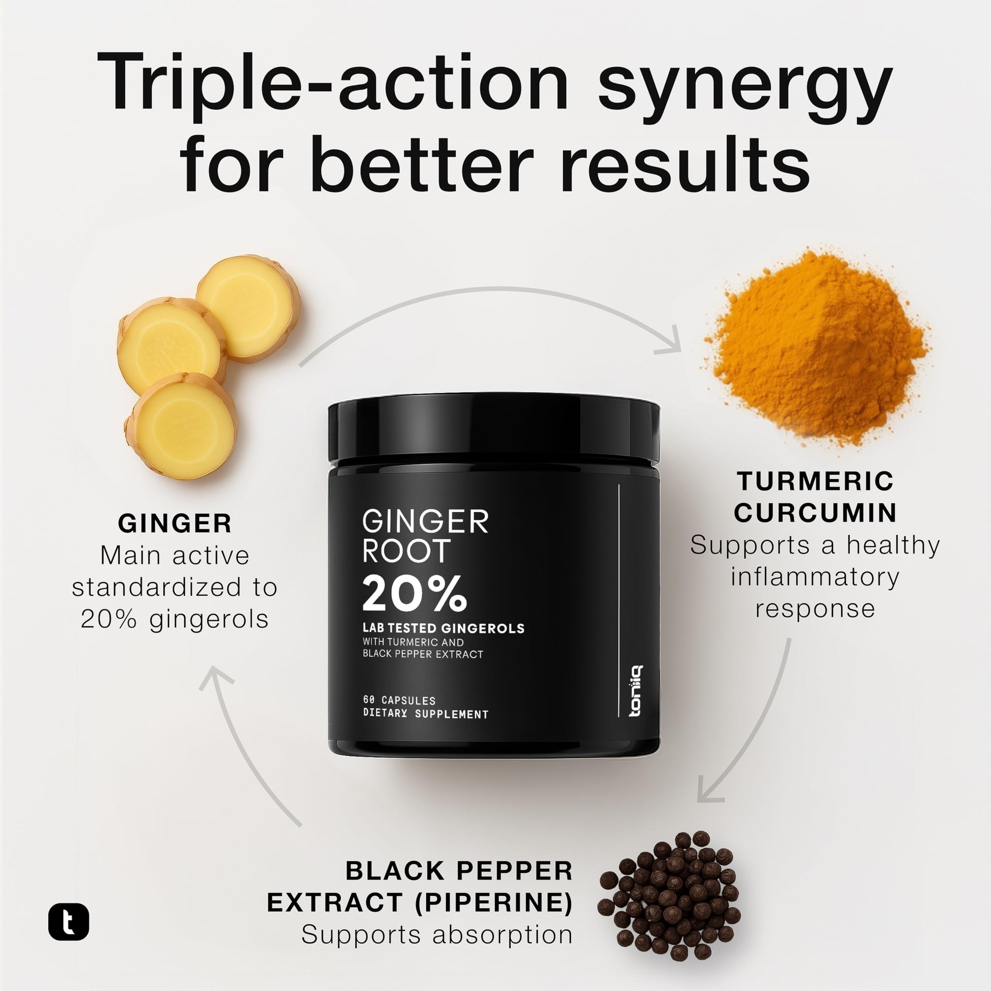 Toniiq Ginger Root Capsules – Ultra High Potency 25:1 Extract with 20% Gingerols – with Curcumin & Black Pepper for Synergy – Lab Tested – 60 Capsules ToniiqAu supplements