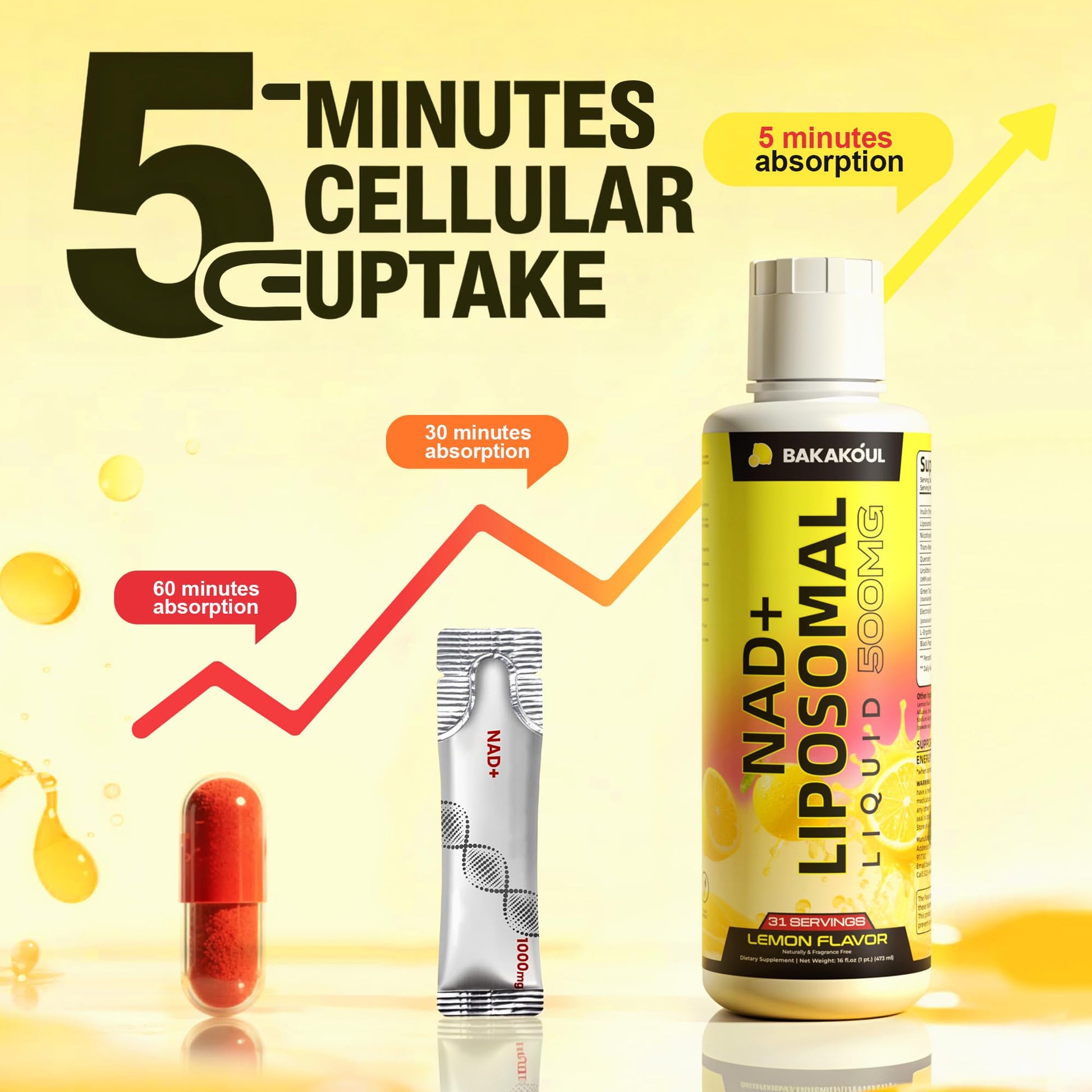 Liposomal NAD+ Liquid Supplement - Designed to Help Support Absorption - Nhanced Cellular Uptake, Helps Support Normal Cellular Health, Supports Cellular Energy Metabolism and Vitality - Lemon Flavor BAKAKOULAu supplements