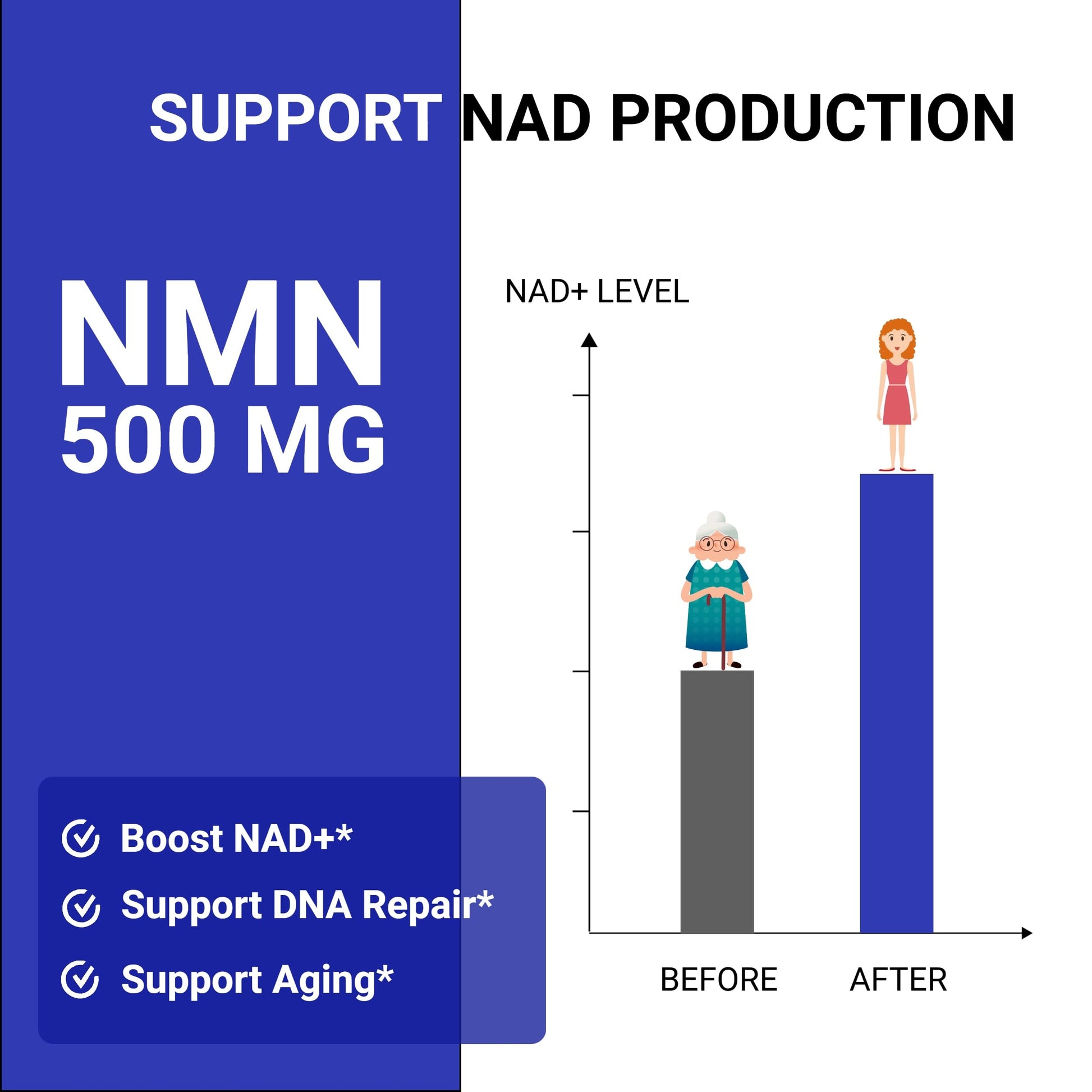 UpNourish NMN 500mg 120 Capsules - Beta Nicotinamide Mononucleotide NAD Supplement - Nicotinamide Riboside Alternative for Women & Men UpNourishAu supplements