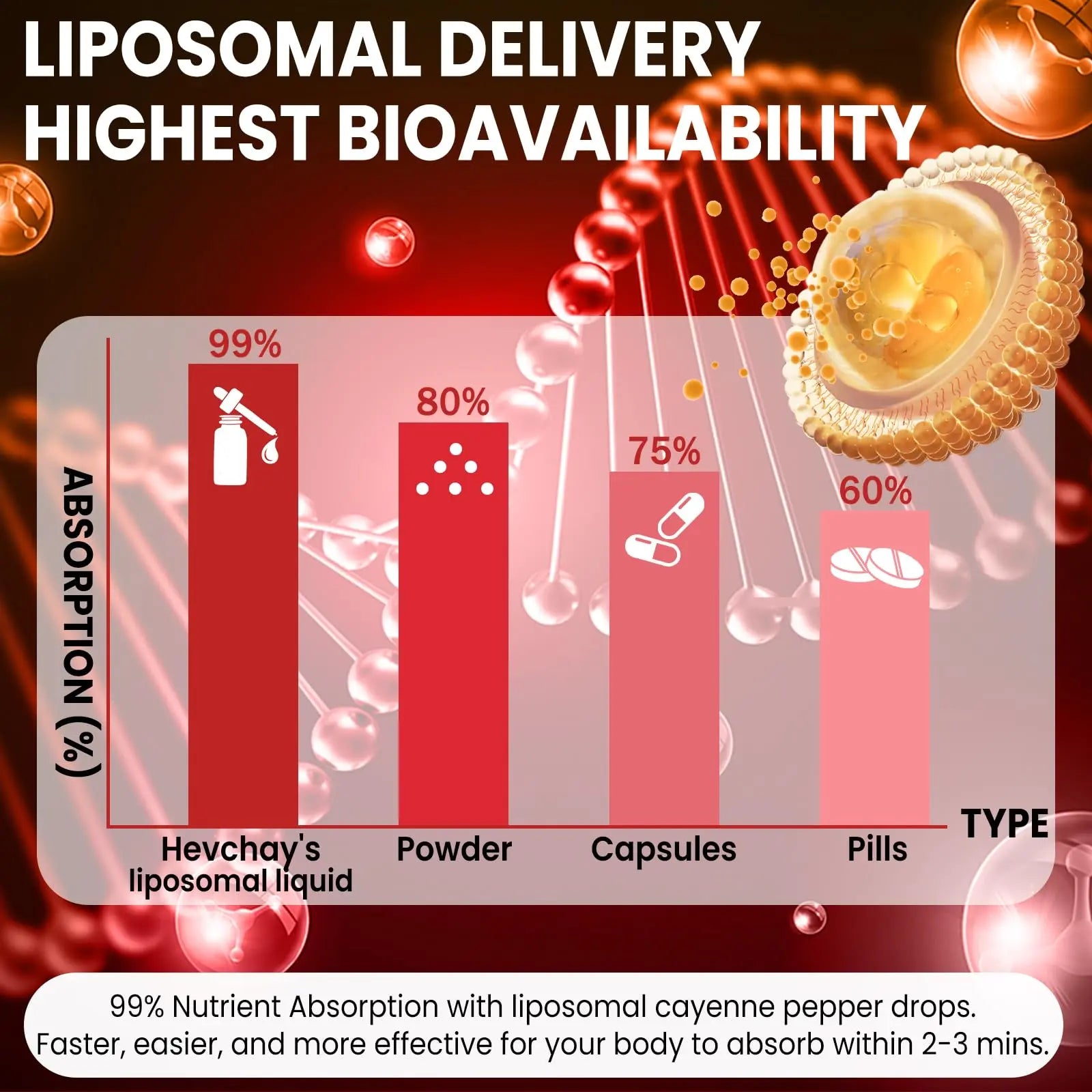 Cayenne Pepper Drops Liposomal Supplement Liquid + Hawthorn Berry, Vitamin D3 K2 Beet Root Powder, Ceylon Cinnamon, CoQ10, Turmeric Curcumin, Cayenne Pepper Extract - 2oz HevChaynz supplements