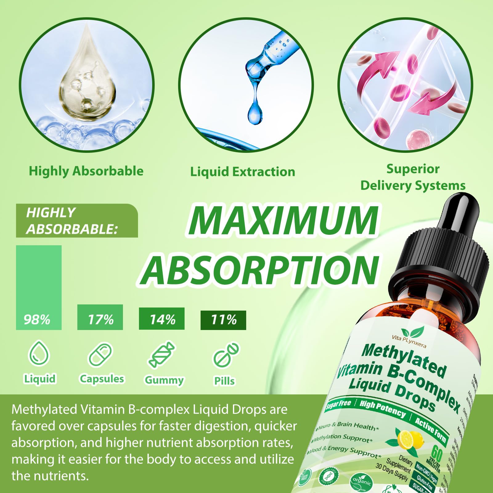 Methylated B Complex Liquid Drop Complete 9-in-1 Methyl B Vitamins w. B12 Methylfolate Inositol Choline TMG Vitamin C E, Super B-Complex Methylated for MTHFR Support, Energy Mood Nerve & Brain Health1 Vita PLynxeraAu supplements