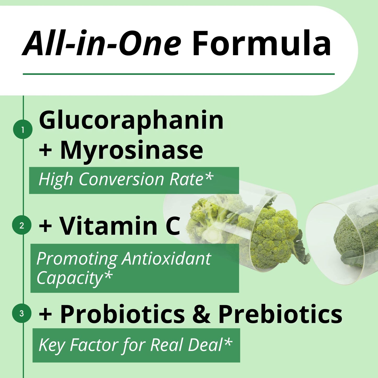 GIGANTIC Sulforaphane + Myrosinase 10mg (120 Capsules) - Includes Vitamin C GIGANTICUS supplements
