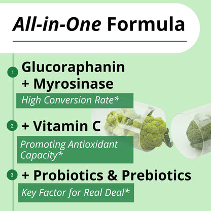 GIGANTIC Sulforaphane + Myrosinase 10mg (120 Capsules) - Includes Vitamin C GIGANTICUS supplements