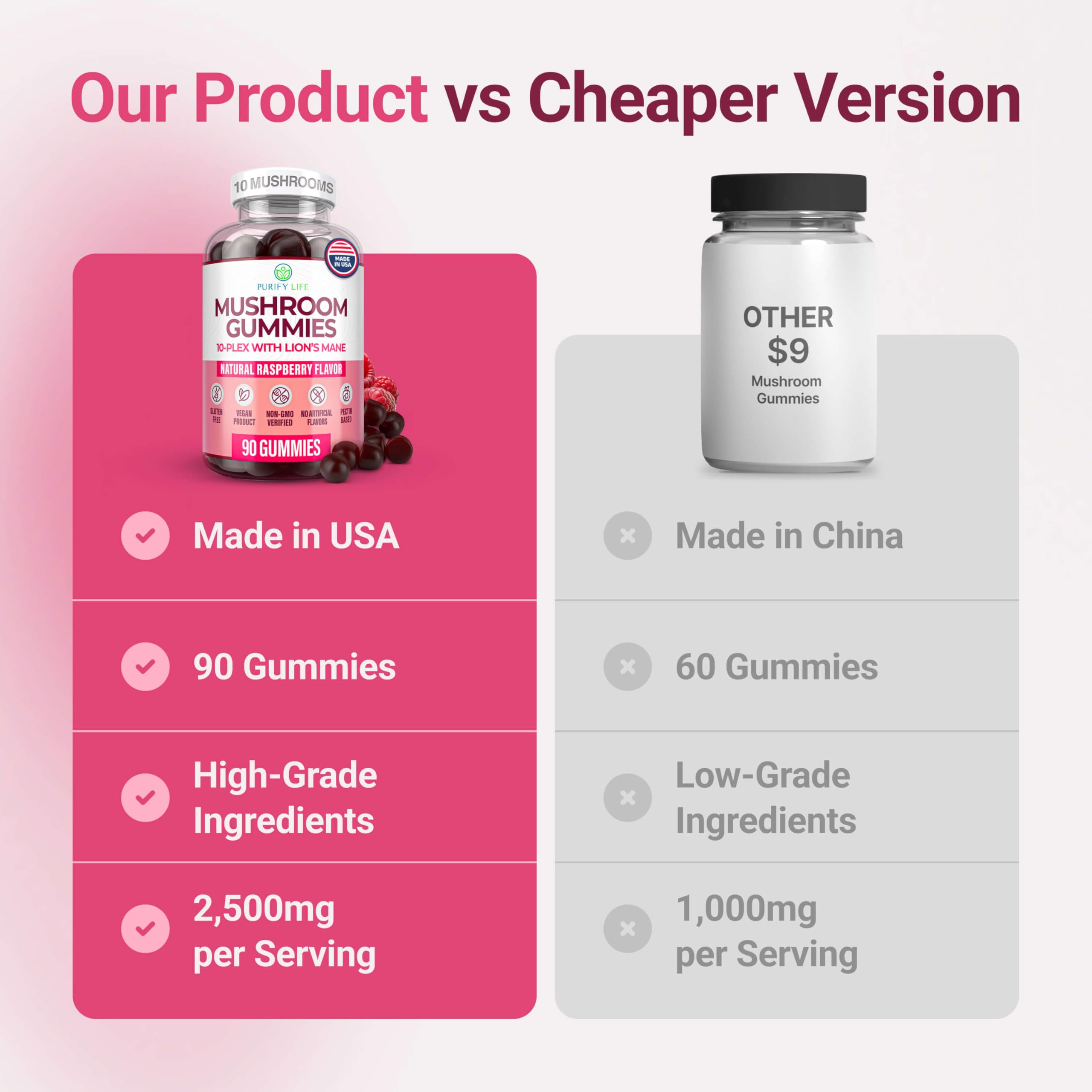 World's First Mushroom Complex Gummies with Lions Mane, Immune Support & Stress Relief, Nootropic Mushroom Supplement for Adults & Children (90 Chews 2500mg/serving) Purify LifeAu supplements