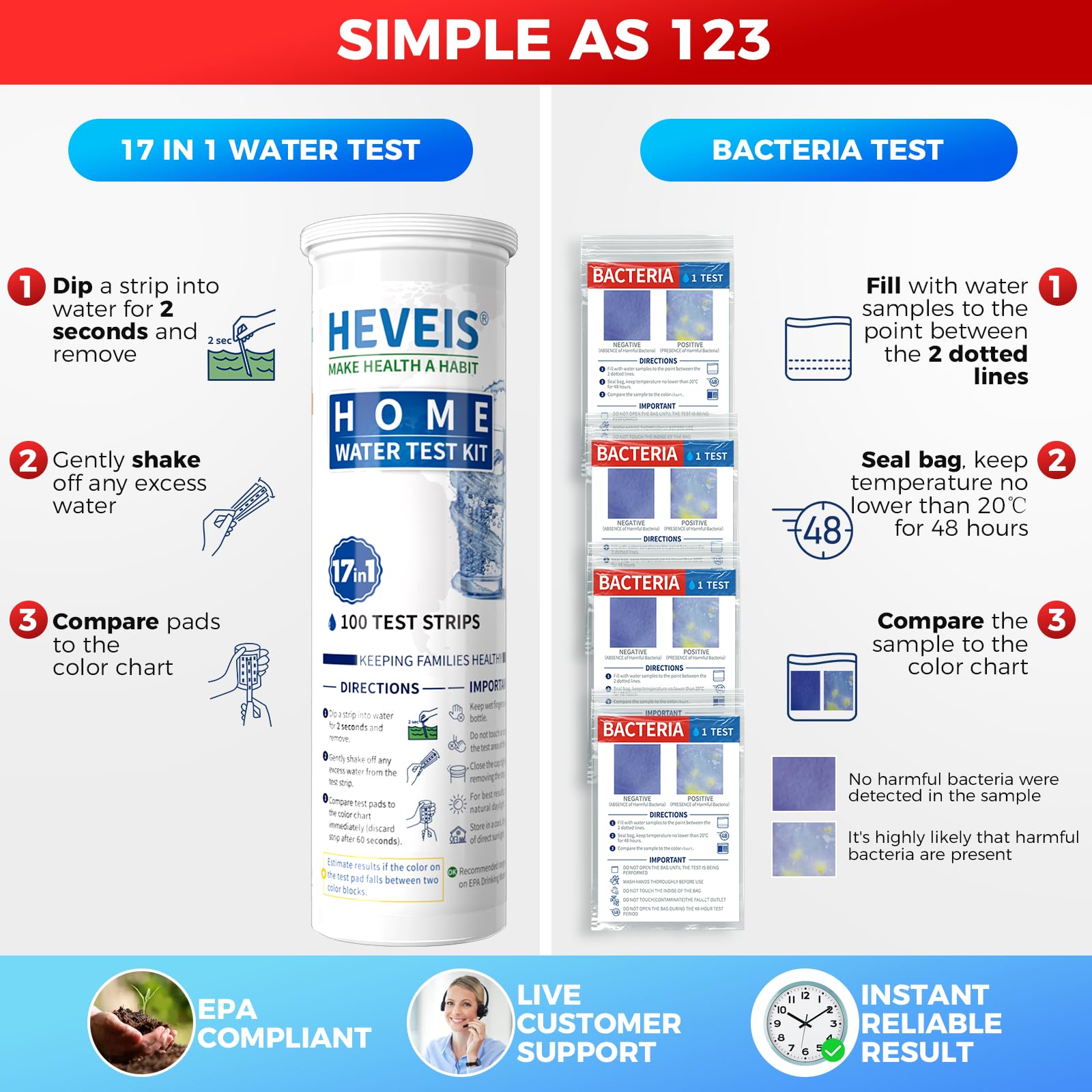 21-in-1 Home Drinking Water Testing Kit - 120 Strips + 4 Bacteria Tests - Tap and Well Water Test Kit, Easy to Test and Read for Hardness, Lead, Iron, Fluoride, pH, Copper, Bacteria and More HEVEISAu supplements